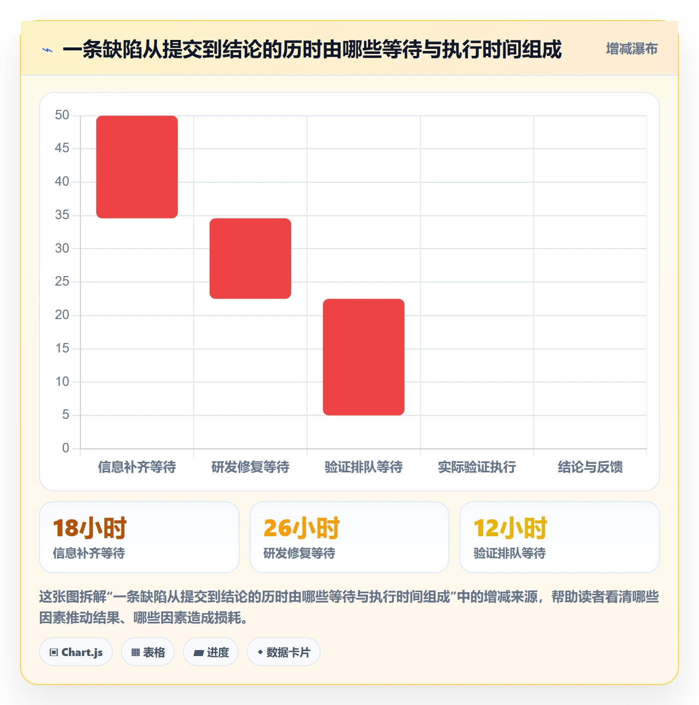 Bug / 缺陷验证全流程：产品经理制度设计与一文讲清