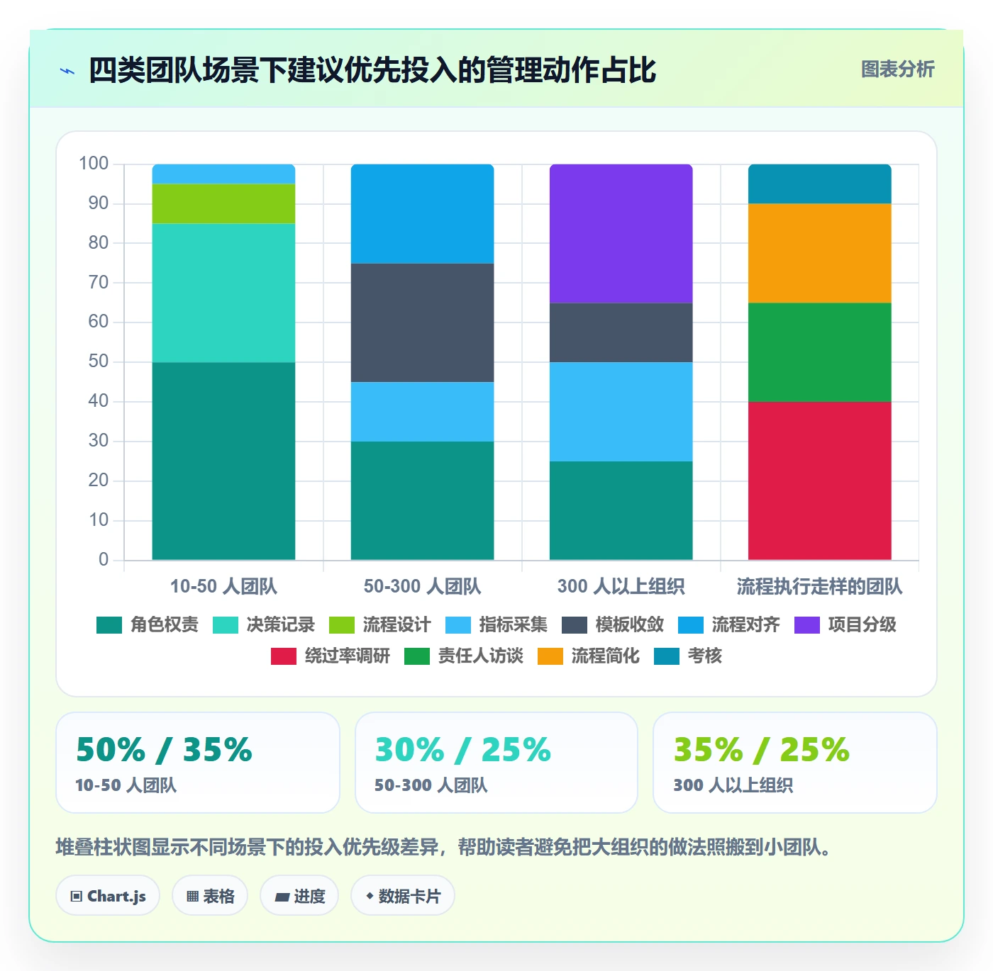 标准项目管理方法大全:项目成员项目模板流程优化落地清单