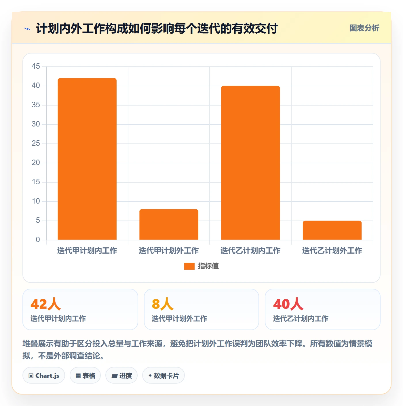 迭代容量管理方法大全:项目负责人迭代管理效率提升落地清单