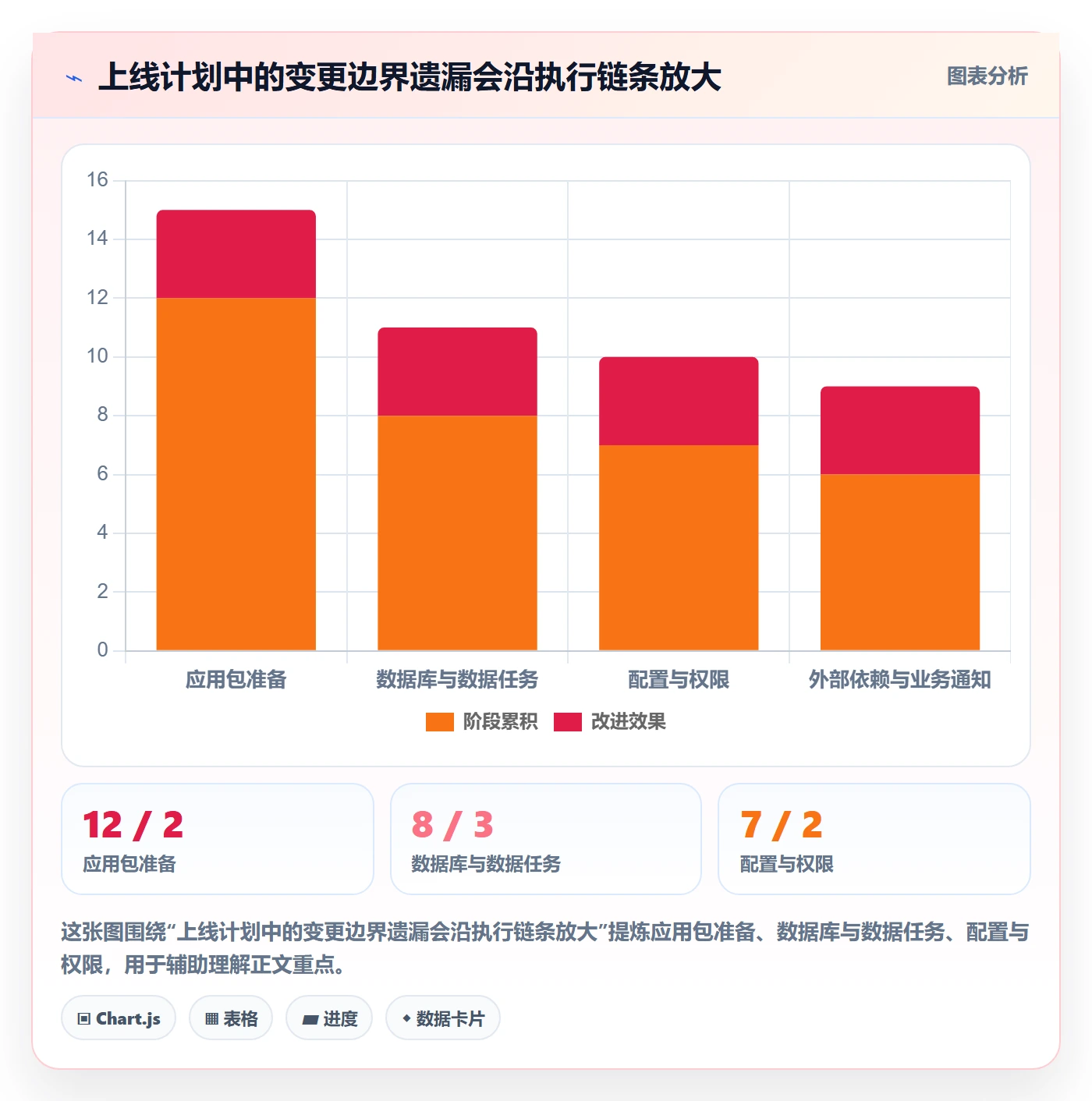 发布管理上线计划教程:PMO制度设计,避坑指南