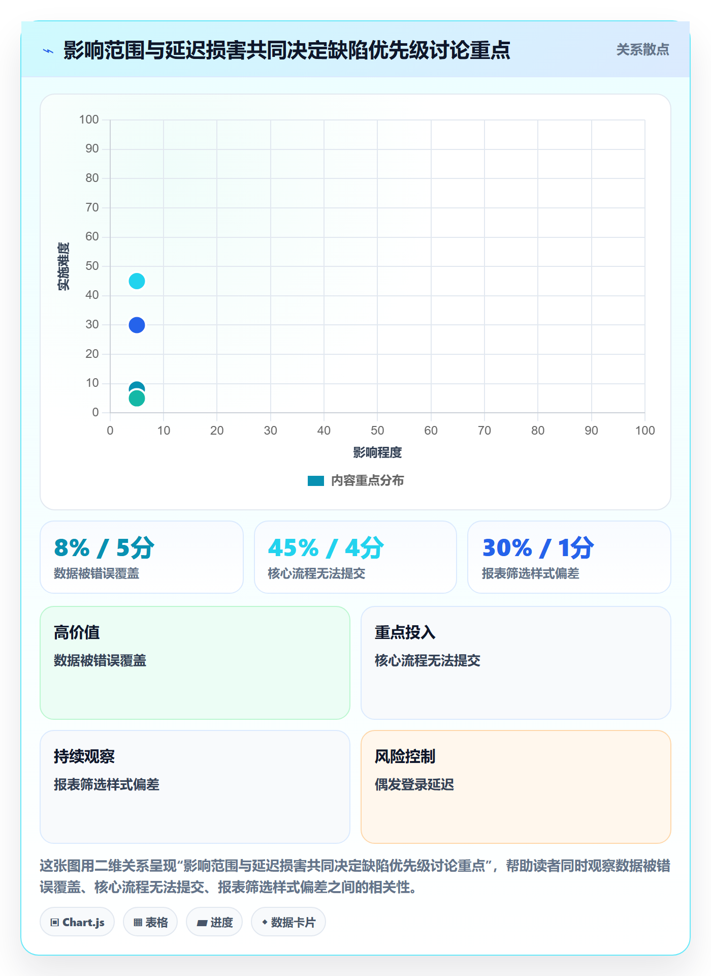 Bug / 缺陷修复教程:项目成员入门指南,避坑指南
