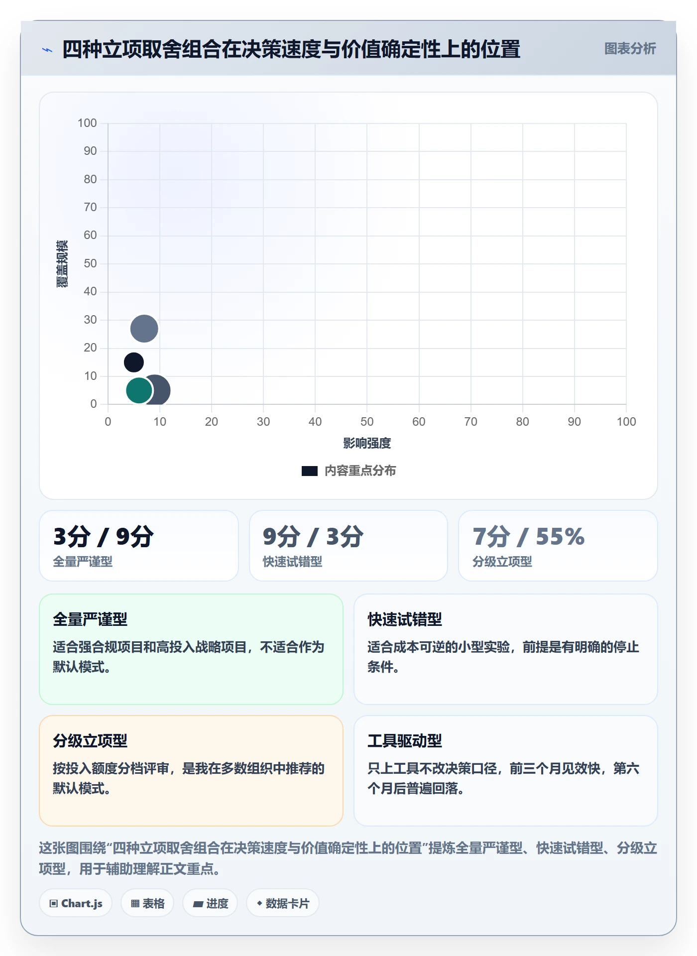 项目价值落地方案:产品经理开展项目立项的效率提升案例解析