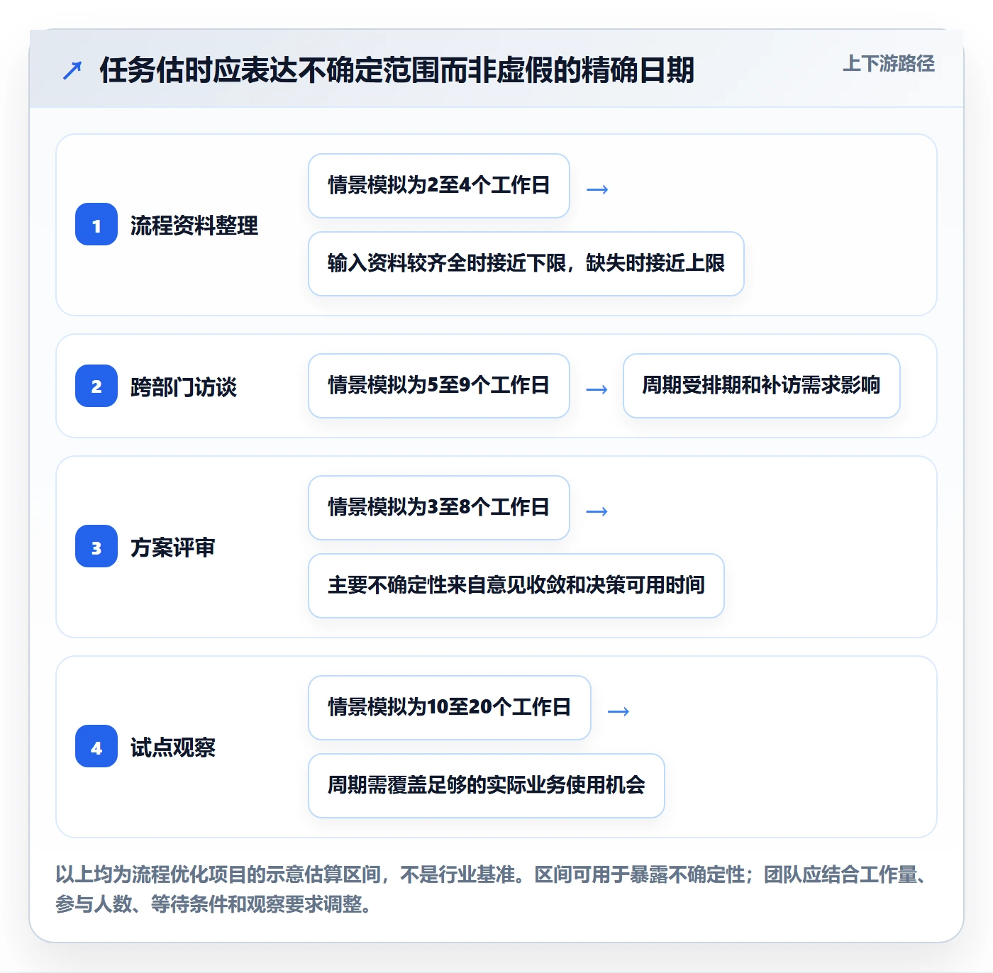 里程碑怎么做?企业管理者流程优化:甘特图从0到1