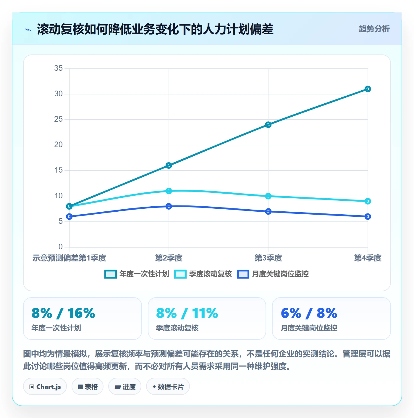 人力规划怎么做?管理层数据分析:人力资源计划从0到1