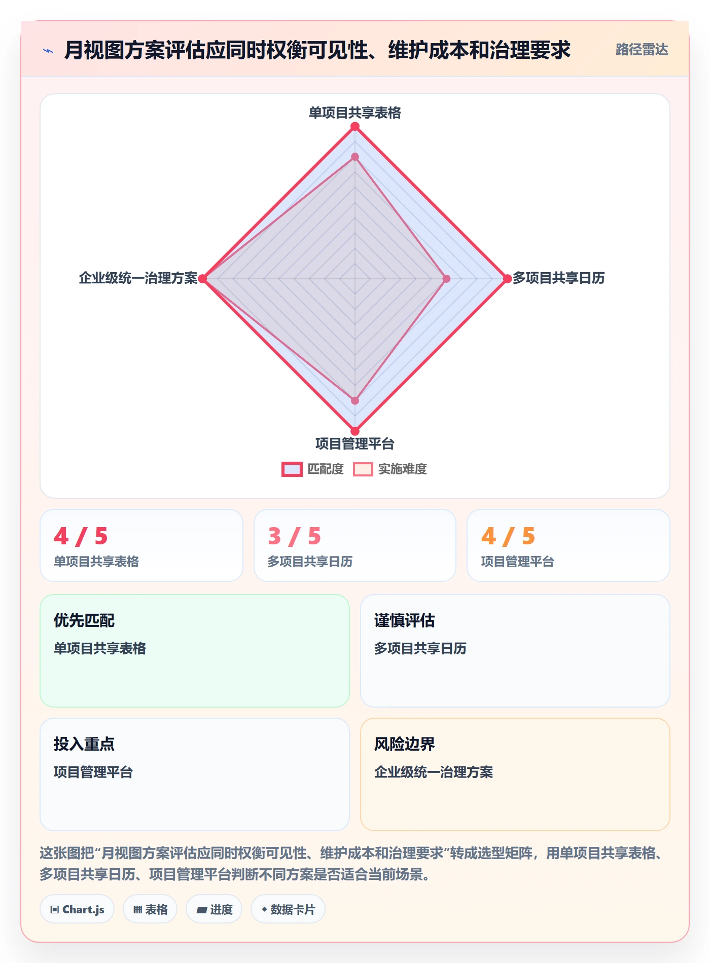 月视图实操方法:实施团队提升日历视图效率的效率提升方法与模板
