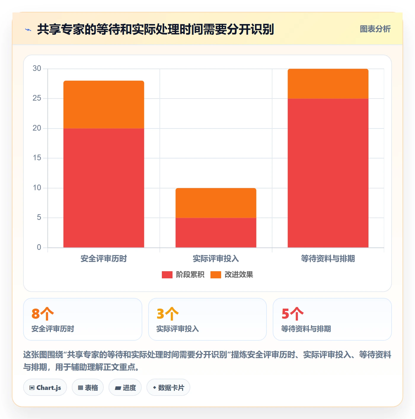 角色管理指南:项目成员如何做好资源管理,数据分析全流程