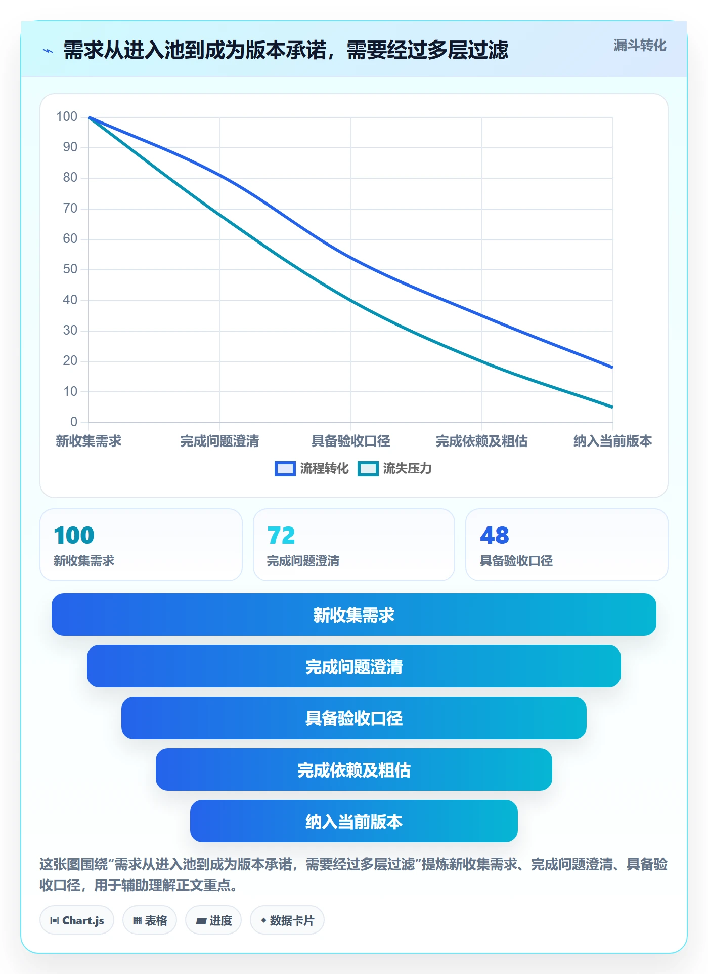 需求排期如何做好版本规划?项目负责人落地方案与操作步骤