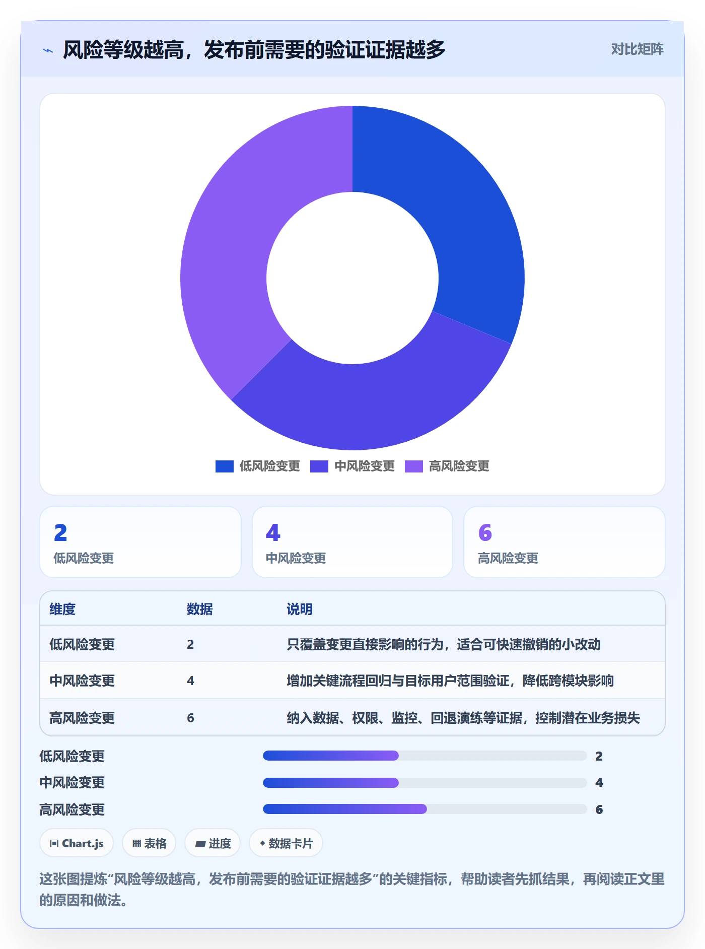 上线实操方法：产品经理提升发布管理效率的制度设计方法与模板
