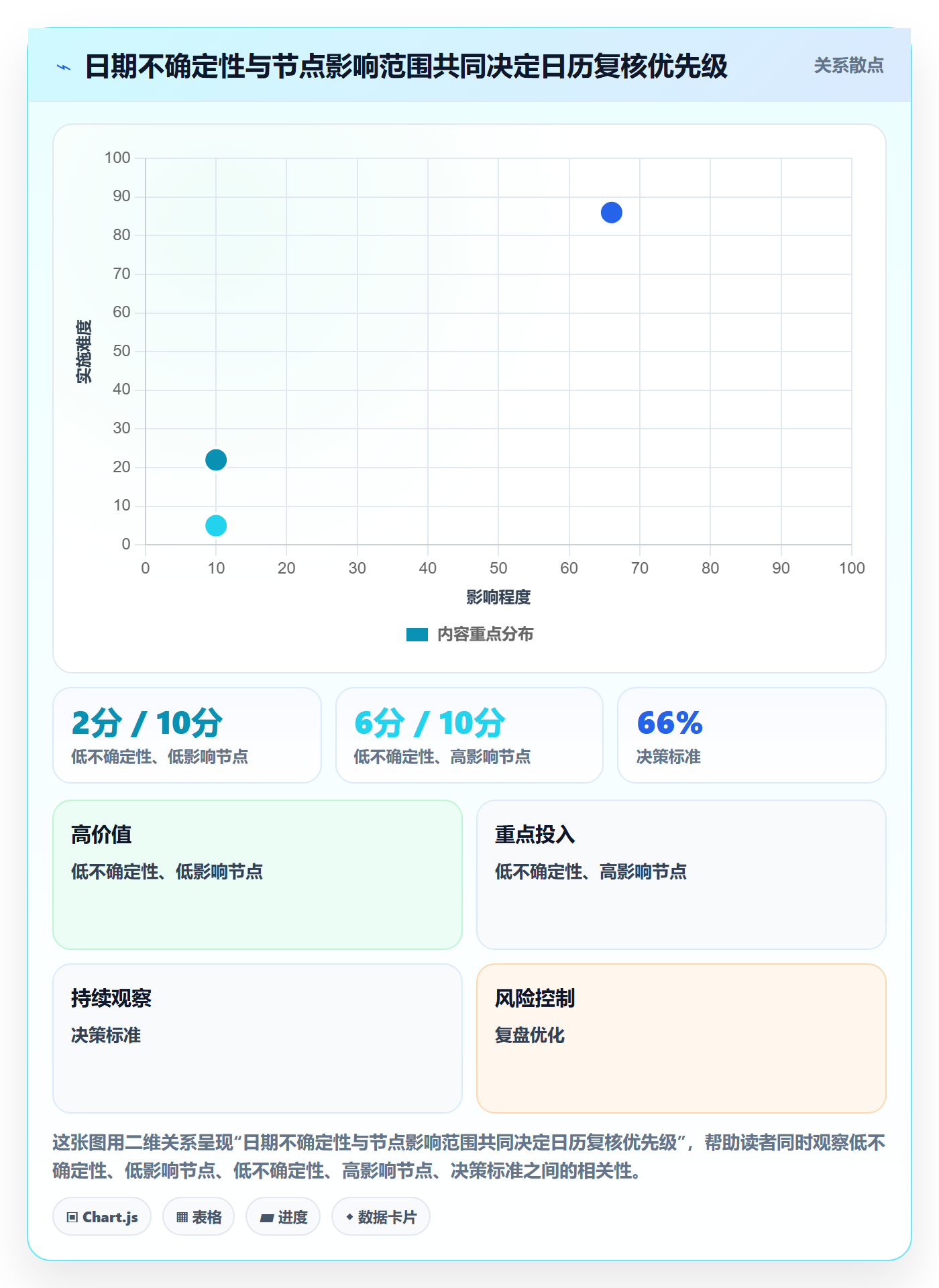 项目日历管理指南:实施团队如何做好日历视图,效率提升全流程