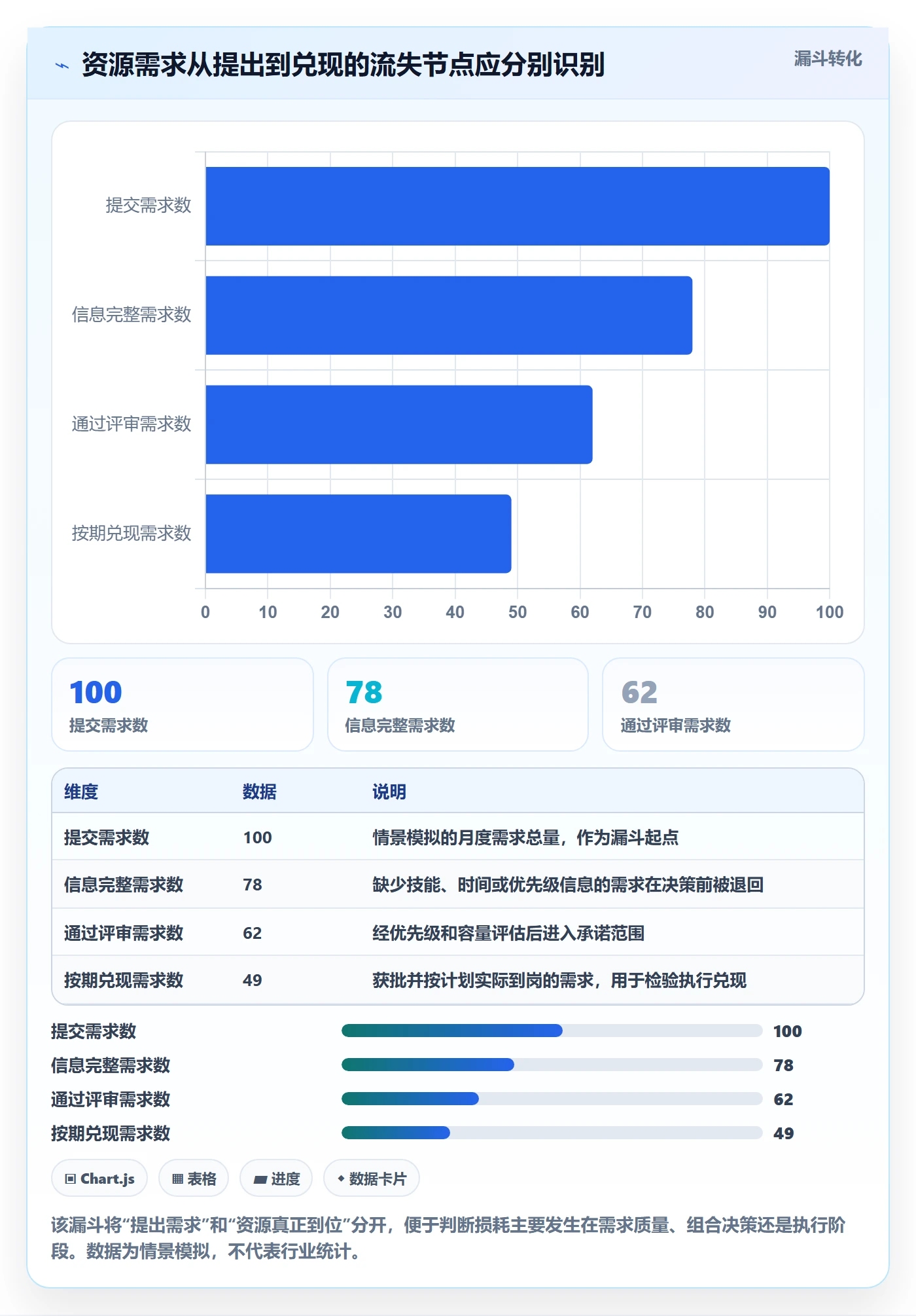 资源流程与规范：PMO资源管理流程优化关键指标