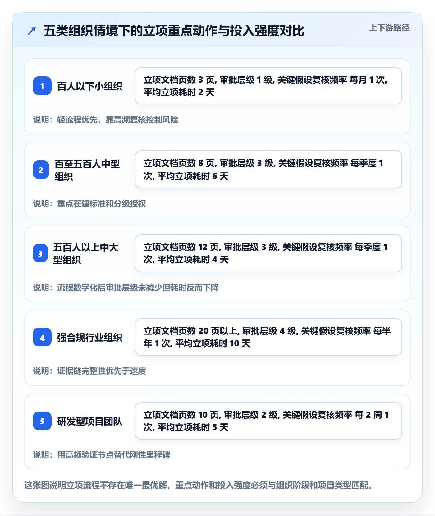 项目类型最佳实践:项目经理项目立项最佳实践,常见问题