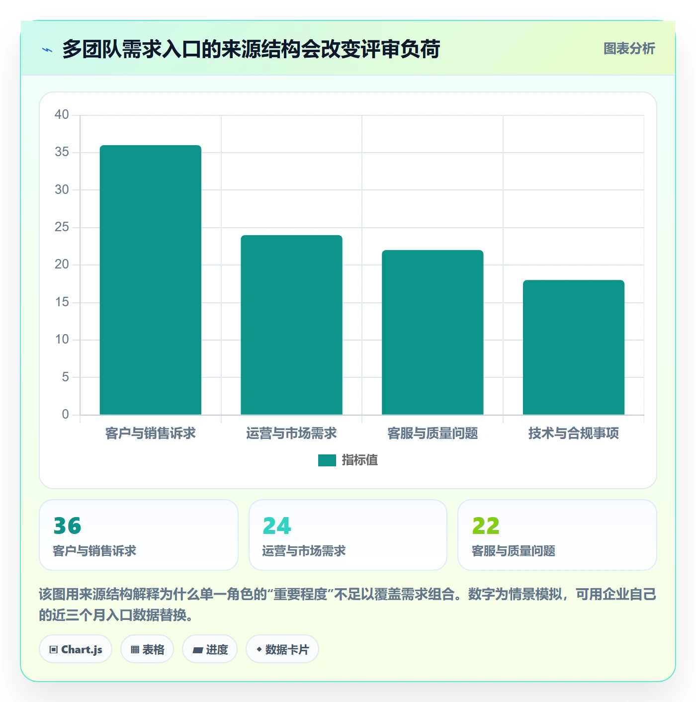 需求优先级管理指南：项目负责人如何做好需求管理，效率提升全流程