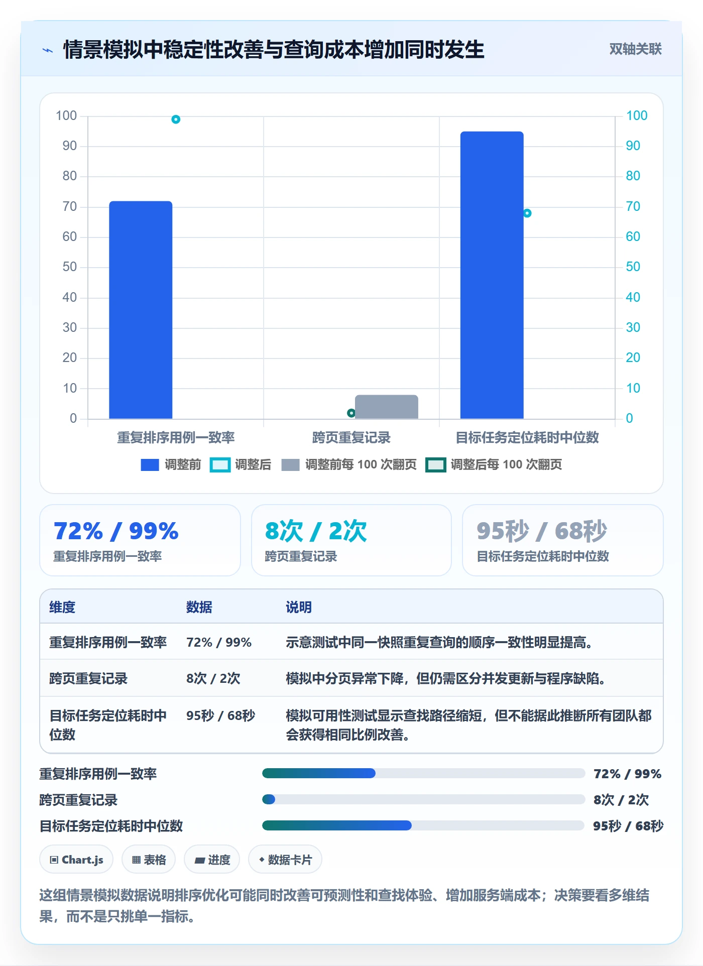 排序流程与规范:研发团队列表视图落地方案关键指标