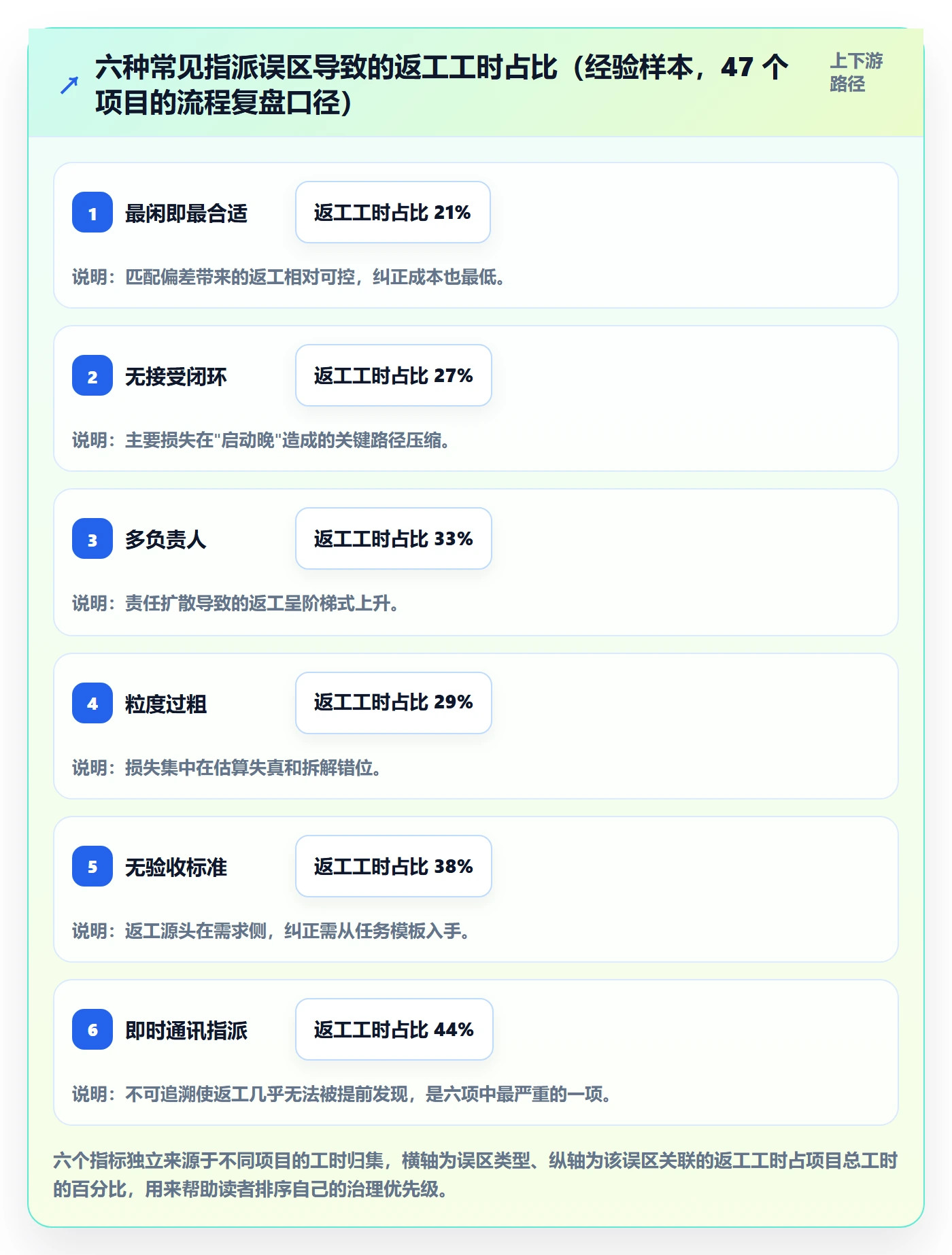 指派最佳实践:项目成员任务分派协同管理,常见问题
