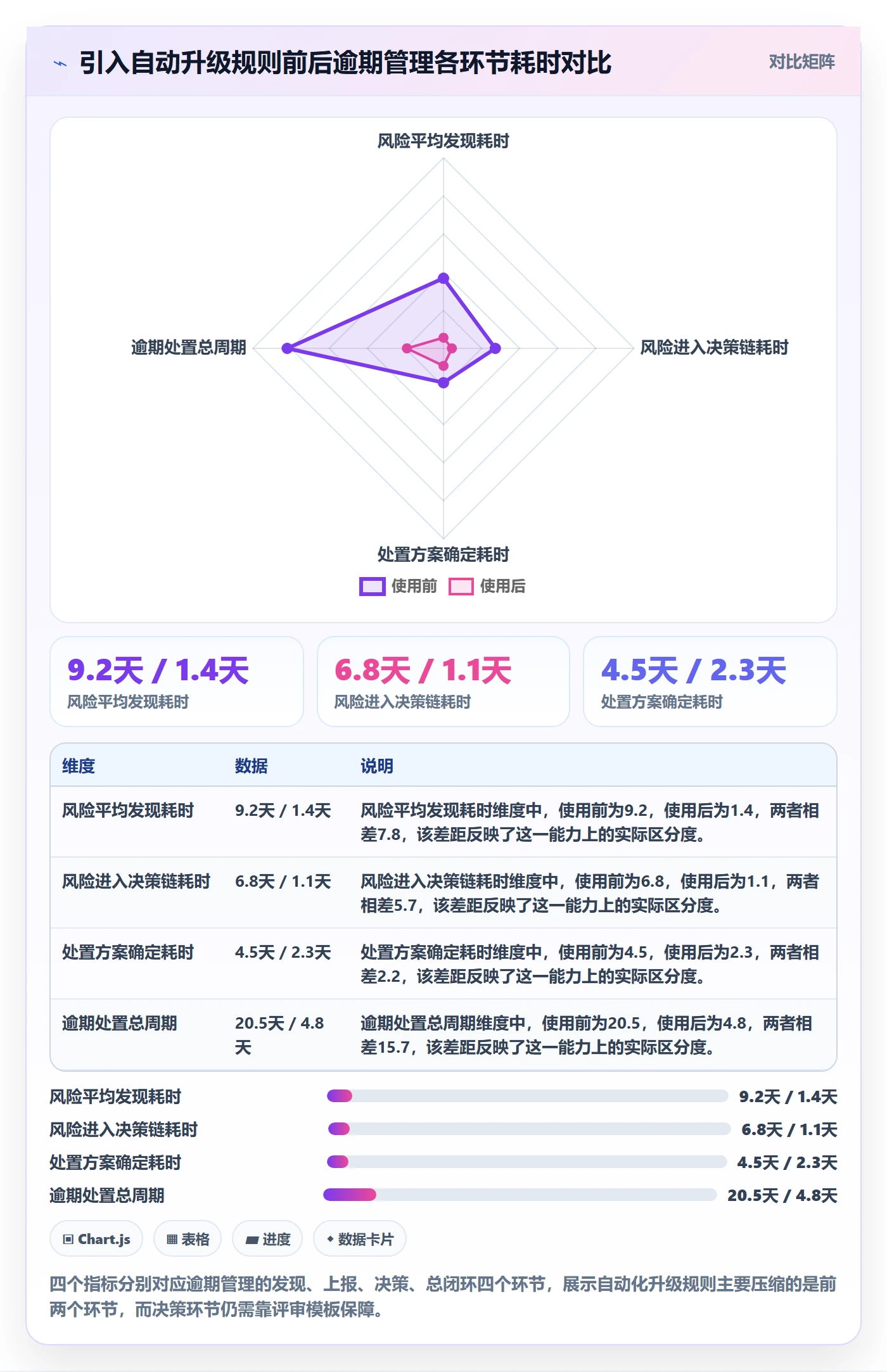逾期实操方法：项目经理提升延期管理效率的协同管理方法与模板