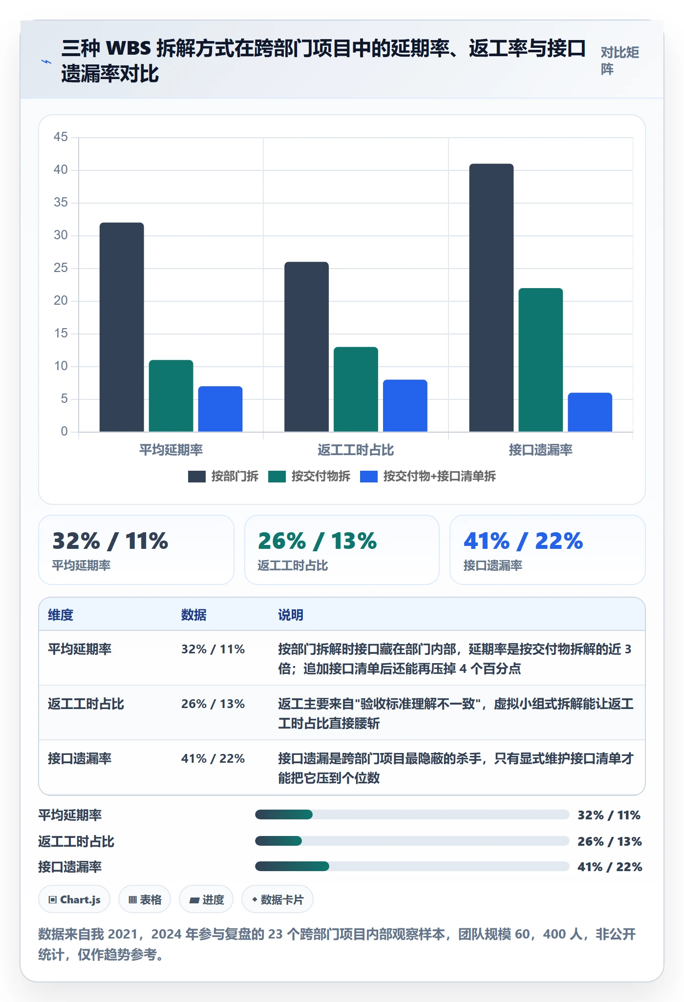 项目范围如何做好WBS？跨部门团队实操方法与操作步骤