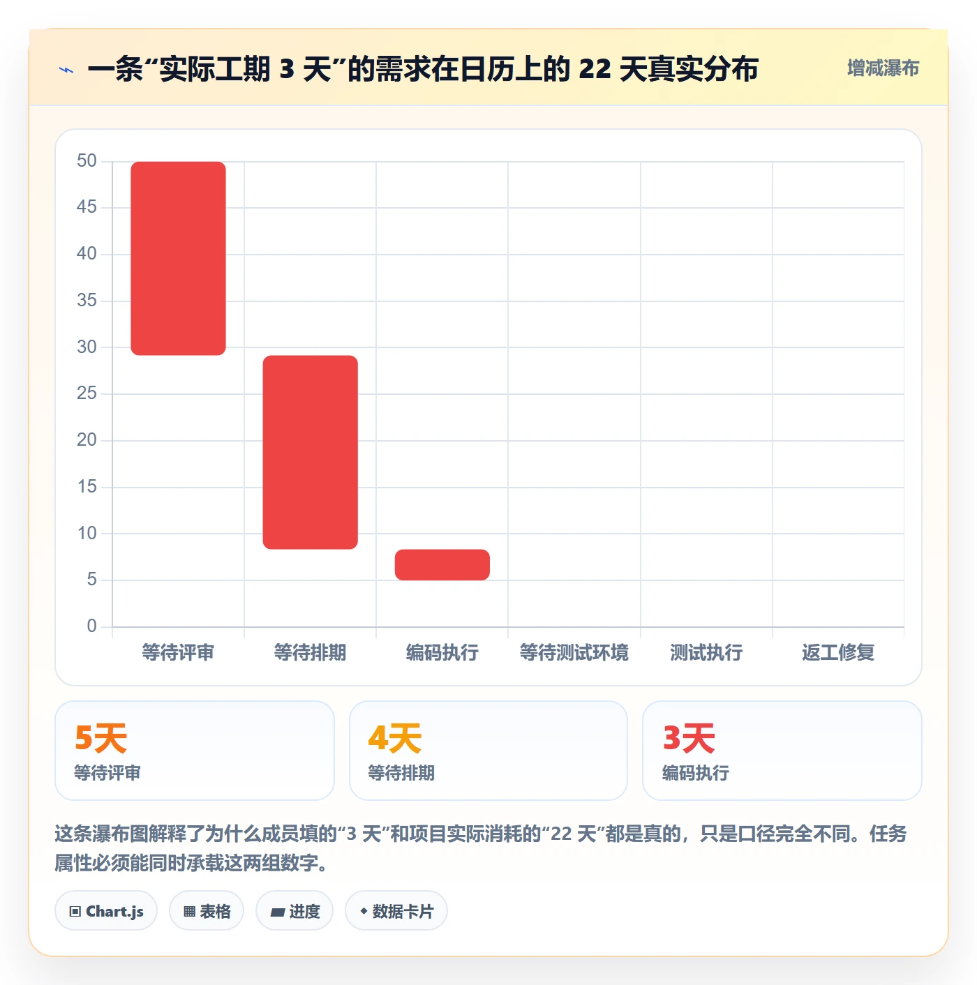 任务属性如何做好实际工期？项目成员最佳实践与操作步骤