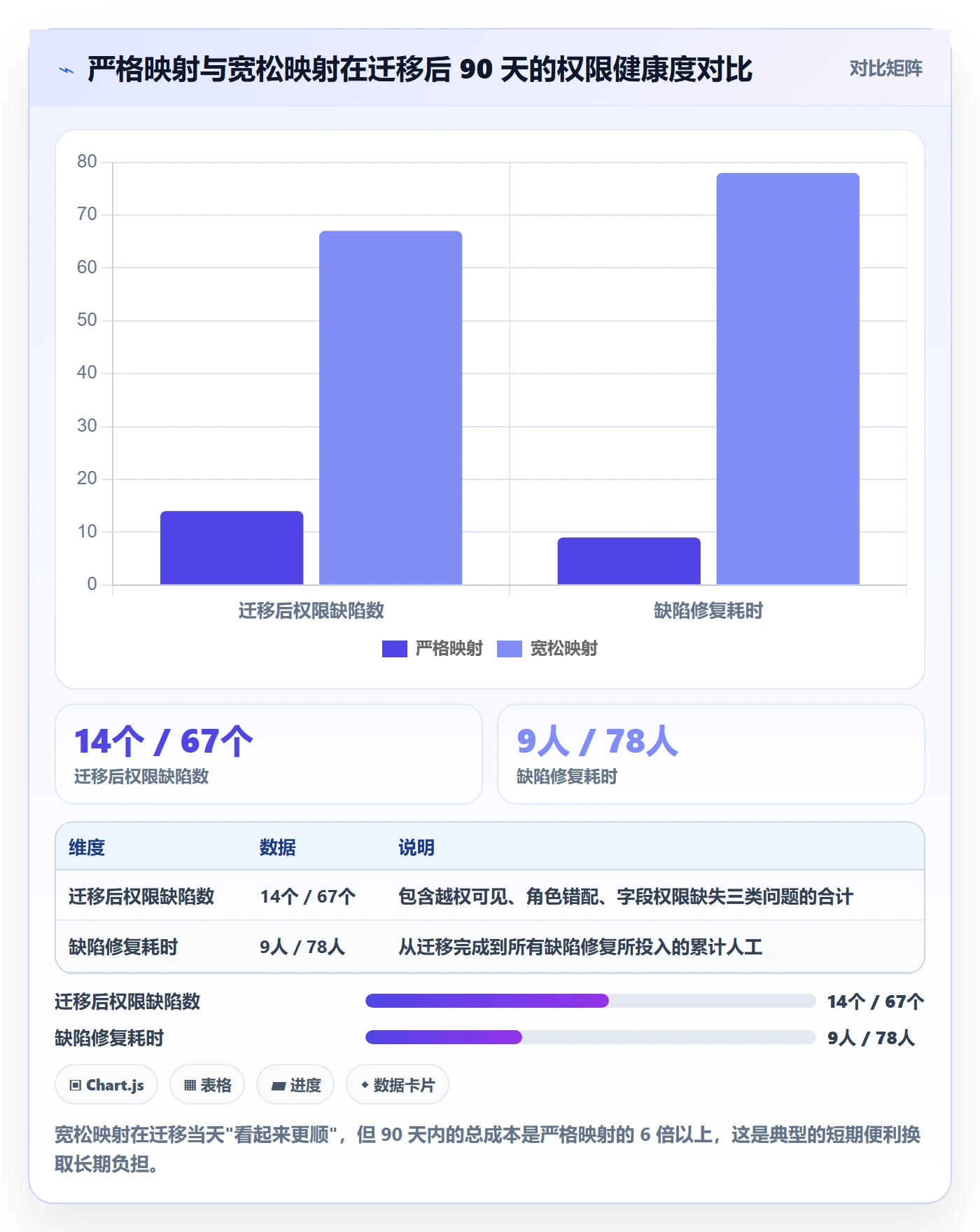 模板权限最佳实践:项目经理项目模板最佳实践,常见问题