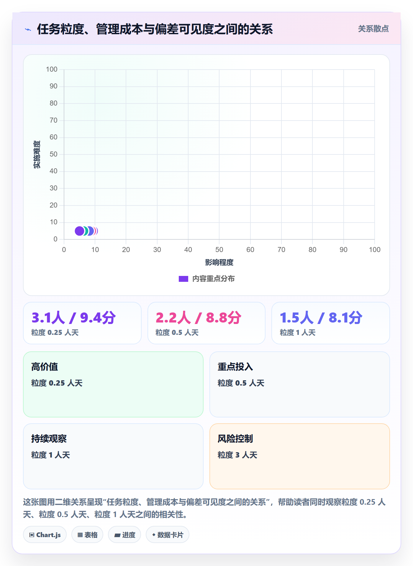 项目目标如何做好阶段目标?项目成员落地方案与操作步骤