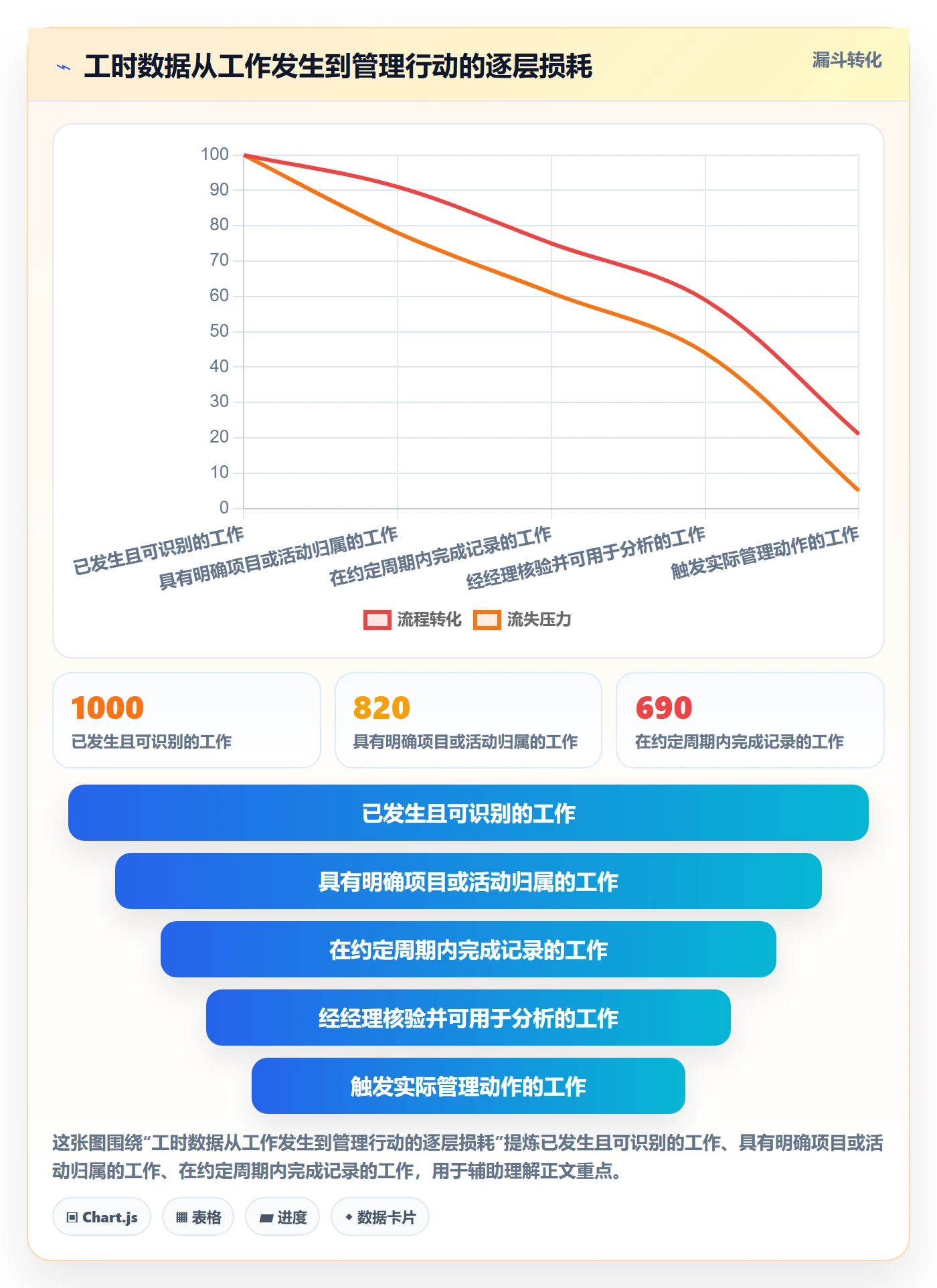 工时落地方案:PMO开展工时管理的效率提升案例解析