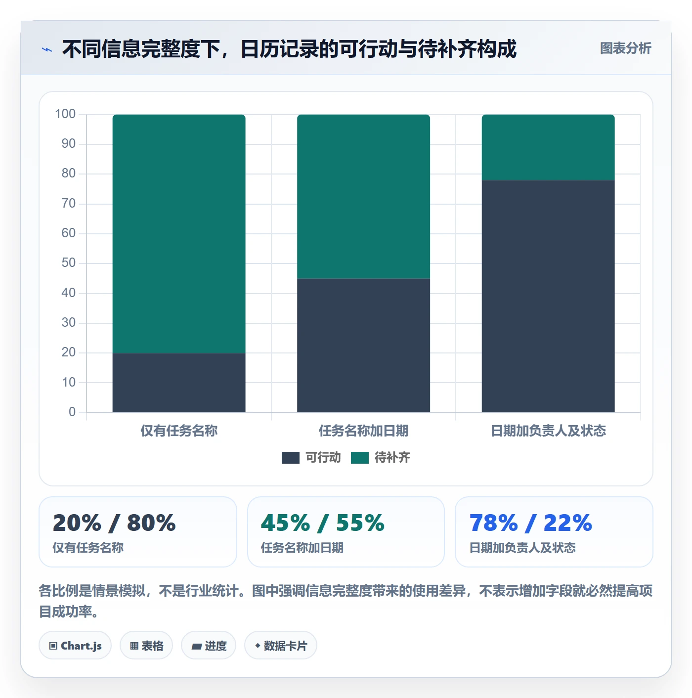 日历视图项目日历教程:实施团队效率提升,避坑指南