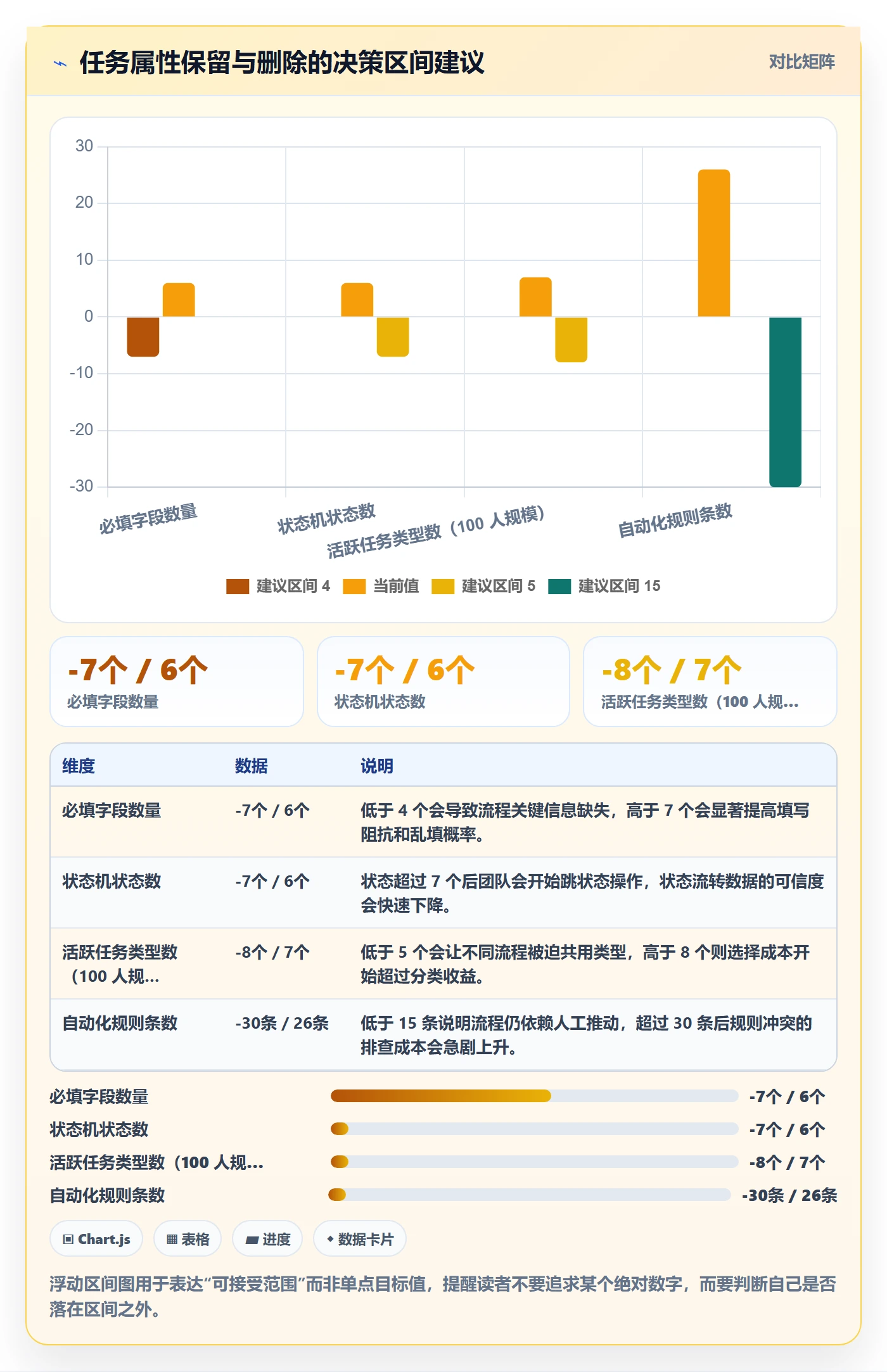 任务类型管理方法大全:产品经理任务属性入门指南落地清单