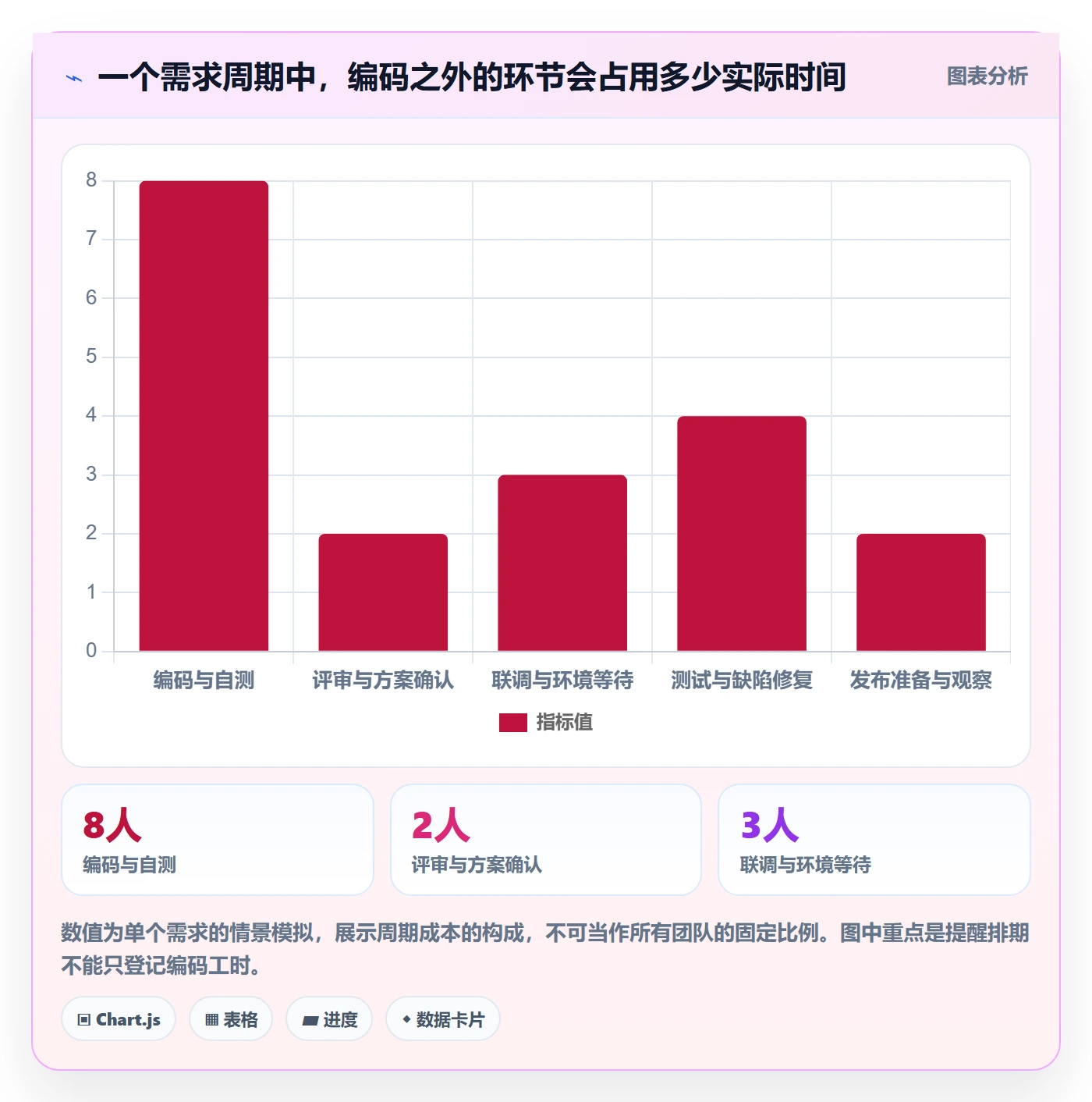 需求排期如何做好开发周期?项目成员落地方案与操作步骤