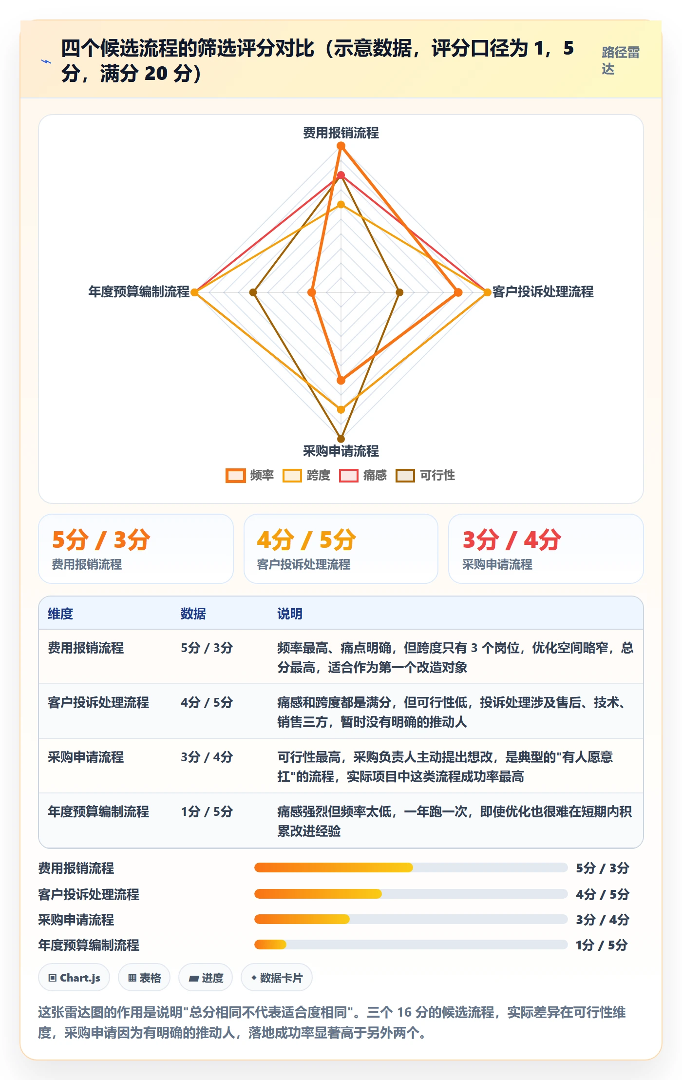 开始怎么做?企业管理者流程优化:任务执行从0到1