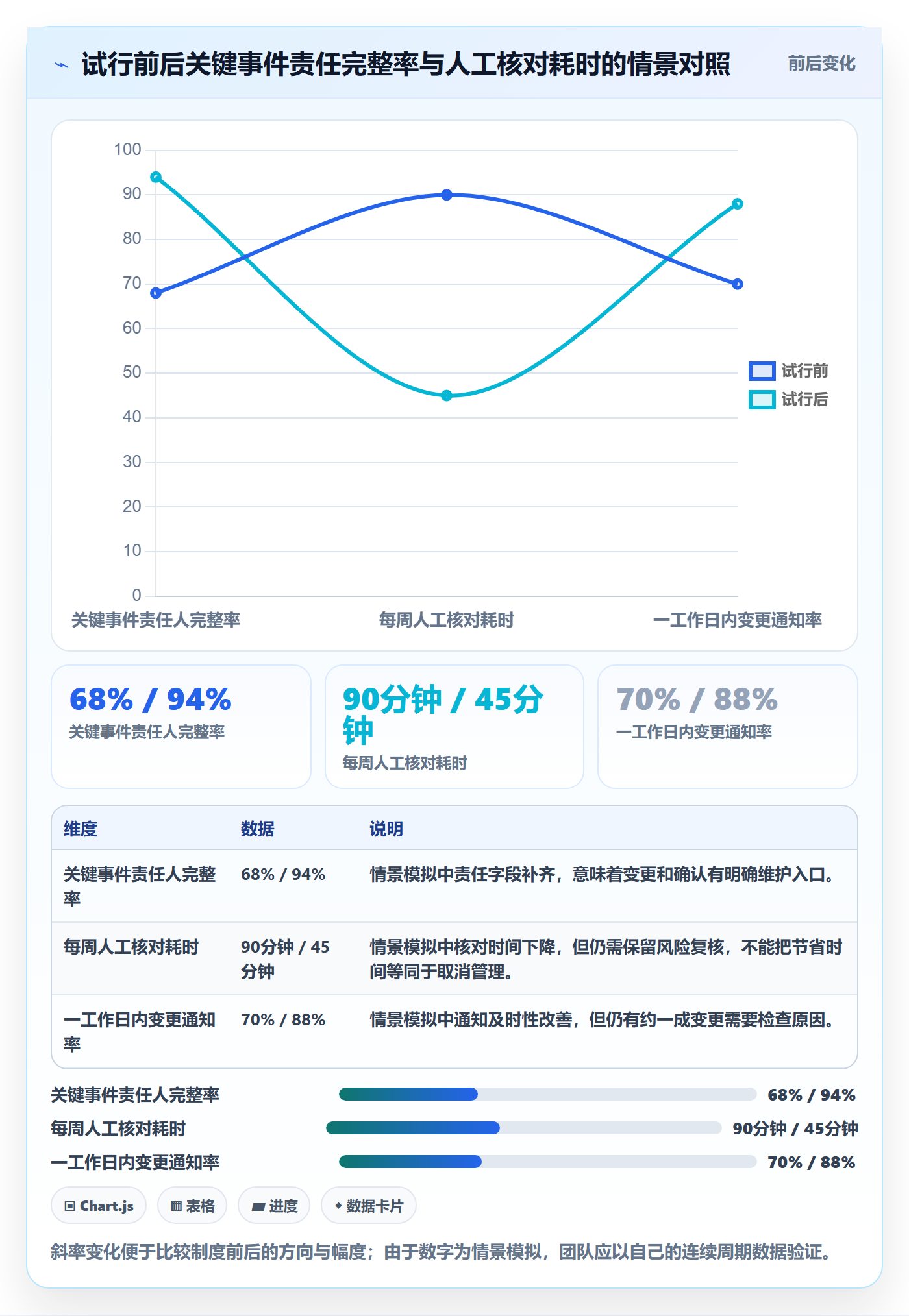 月视图落地方案:项目经理开展日历视图的制度设计案例解析
