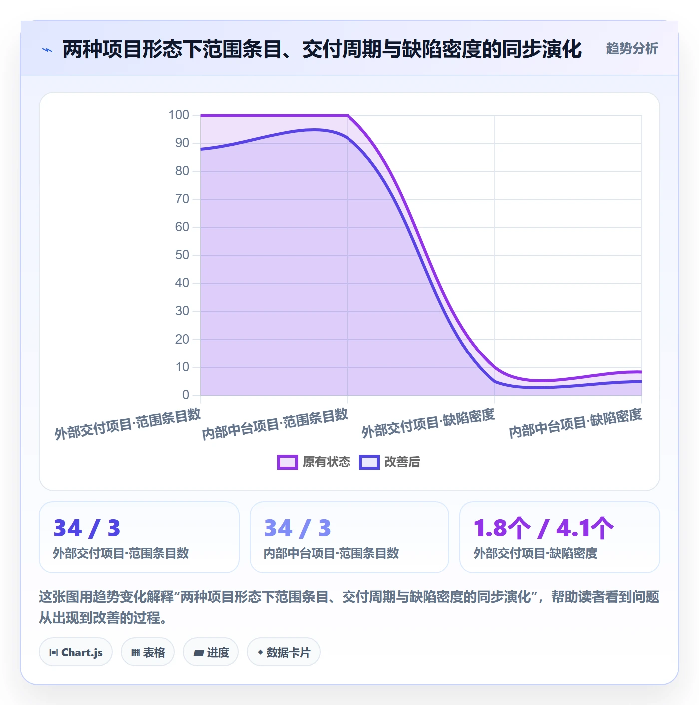 交付范围最佳实践:项目负责人项目范围制度设计,常见问题