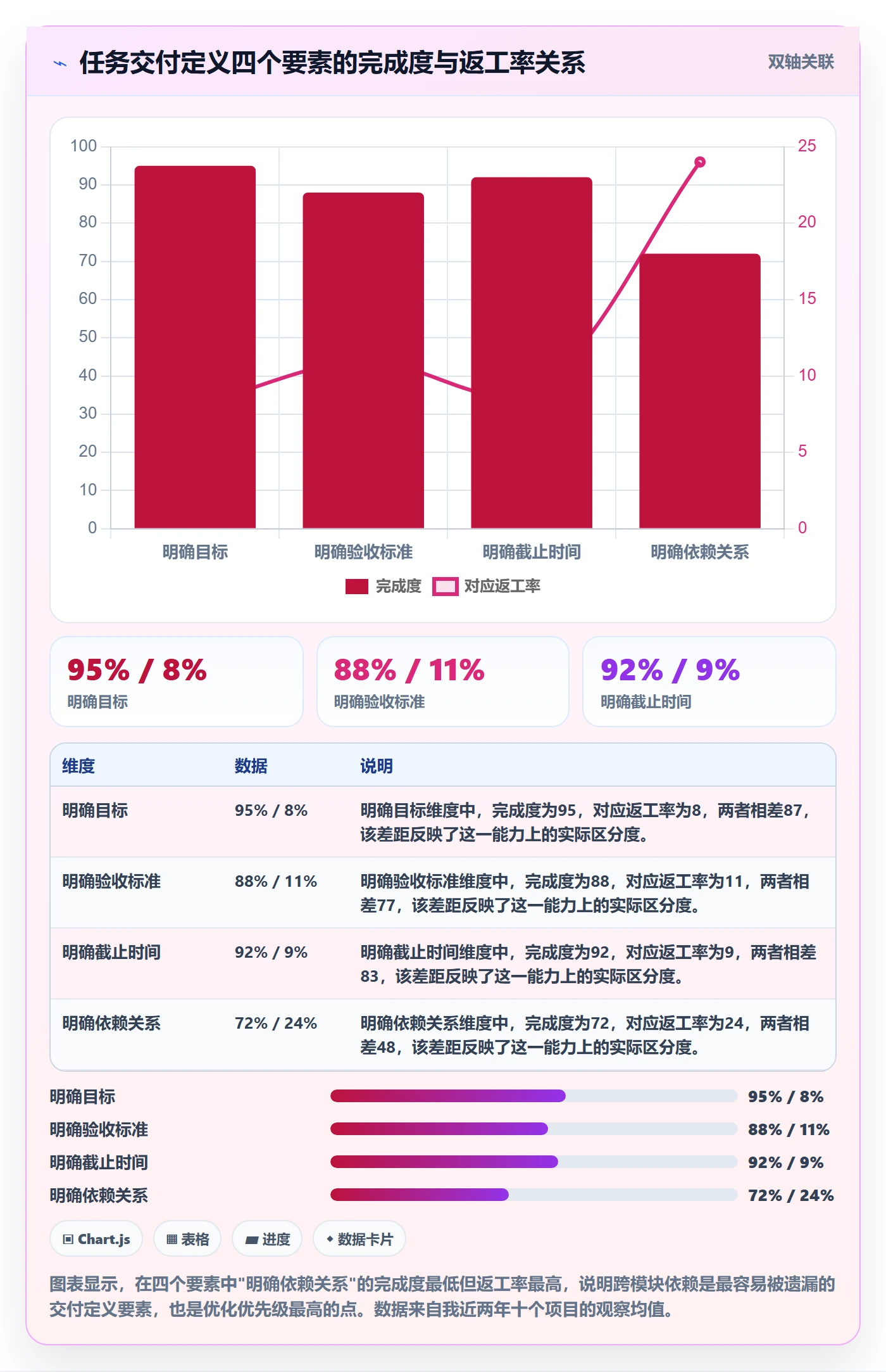 完成实操方法：项目负责人提升任务执行效率的最佳实践方法与模板