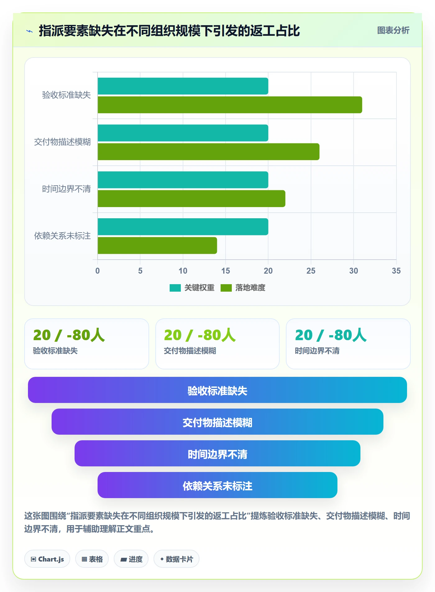 指派怎么做？PMO落地方案：任务分派从0到1