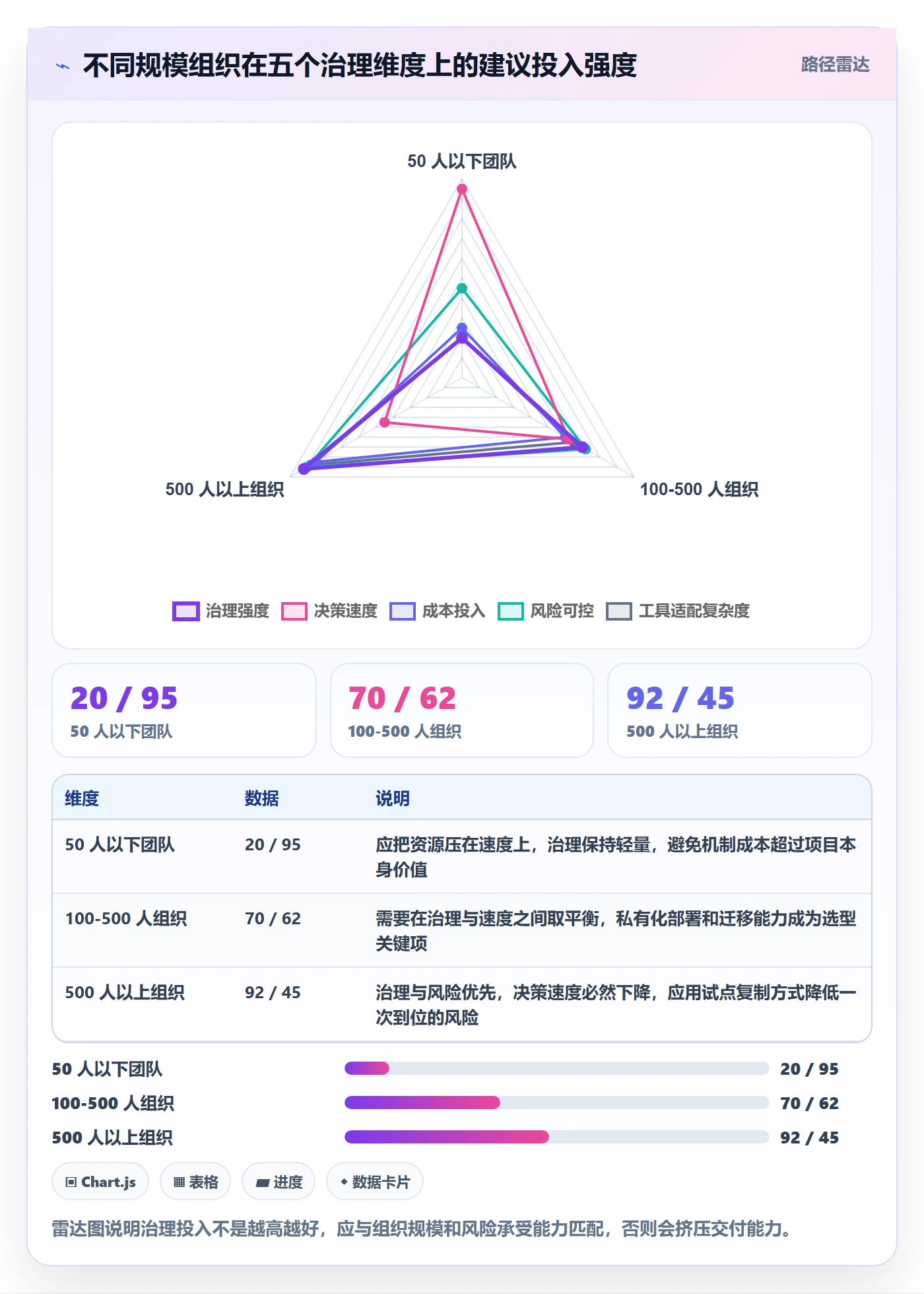 项目负责人最佳实践：项目负责人项目立项落地方案，常见问题