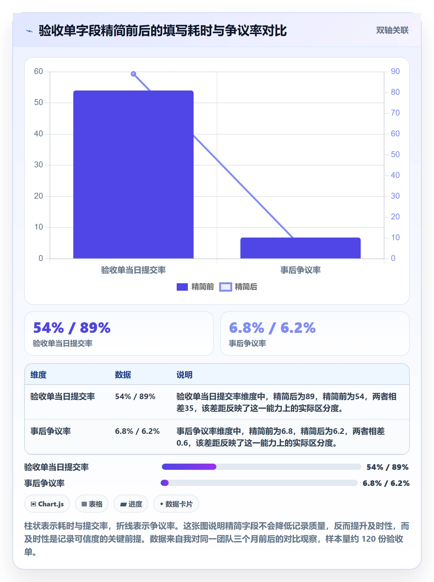 验收记录管理方法大全:项目负责人任务验收最佳实践落地清单