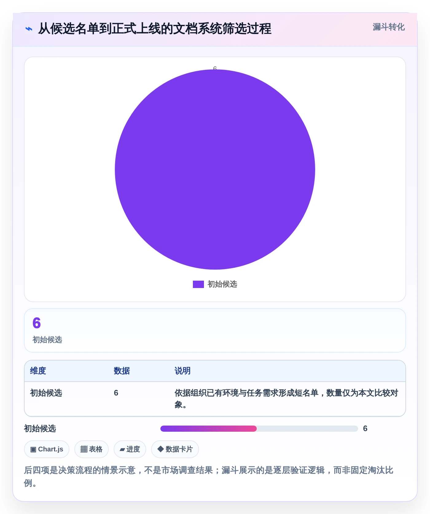 2026年效率之选:6款顶级在线文档系统工具深度对比