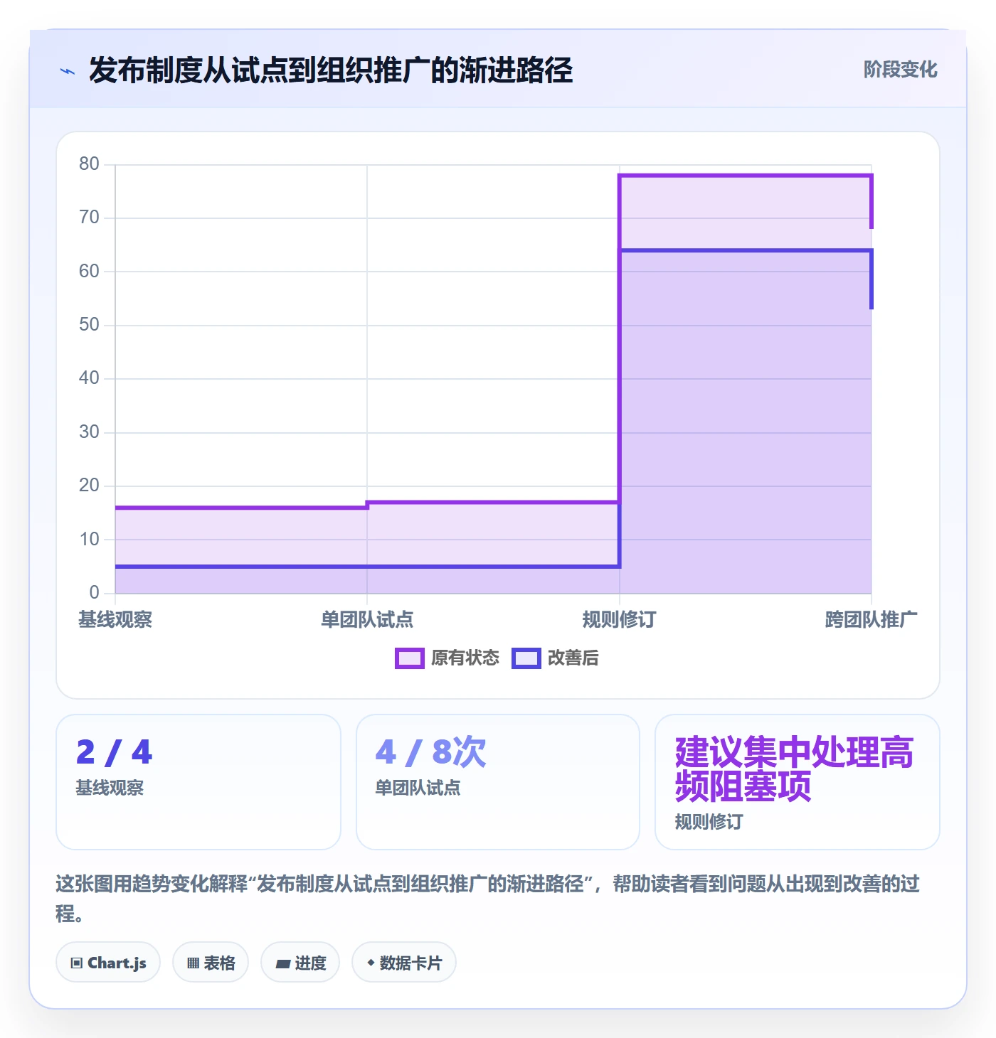 上线实操方法:产品经理提升发布管理效率的制度设计方法与模板