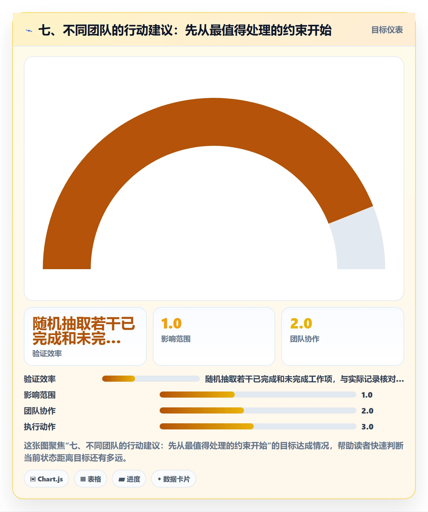七、不同团队的行动建议:先从最值得处理的约束开始