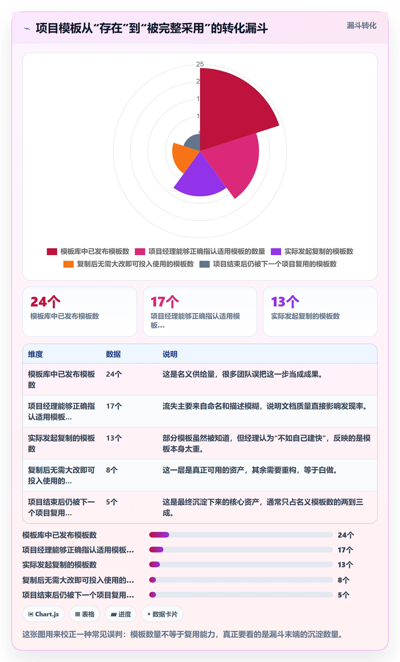 项目模板复制项目全流程:实施团队效率提升与一文讲清