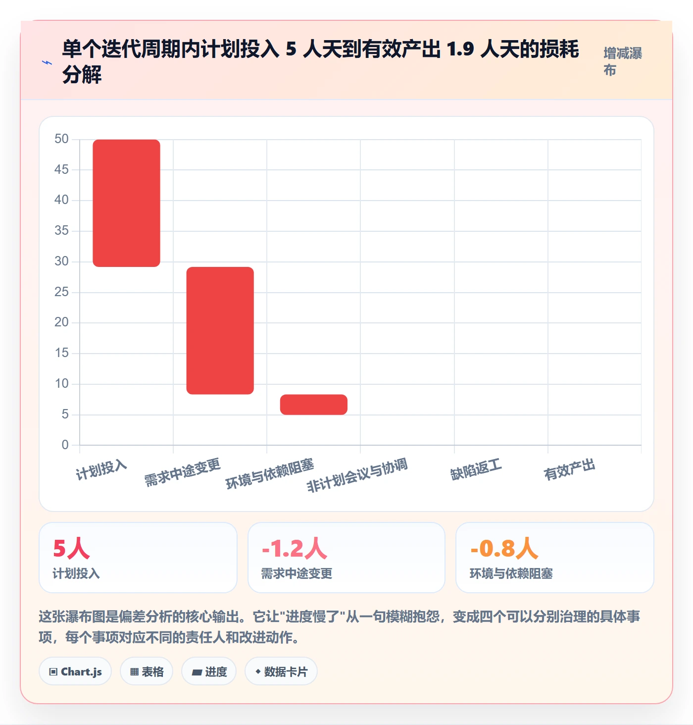 进度跟踪如何做好更新记录？PMO数据分析与操作步骤