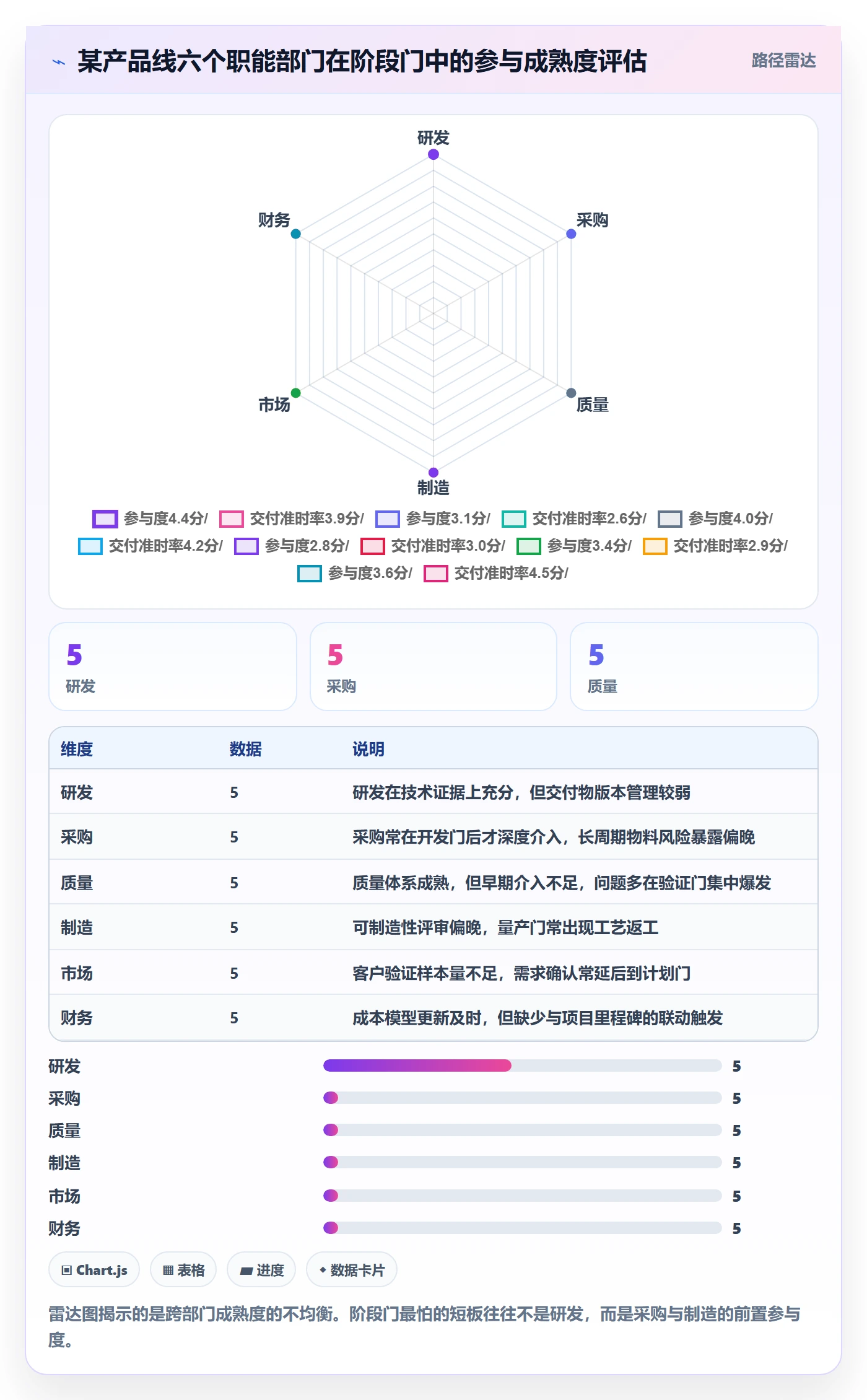 阶段门管理方法大全：跨部门团队项目阶段落地方案落地清单