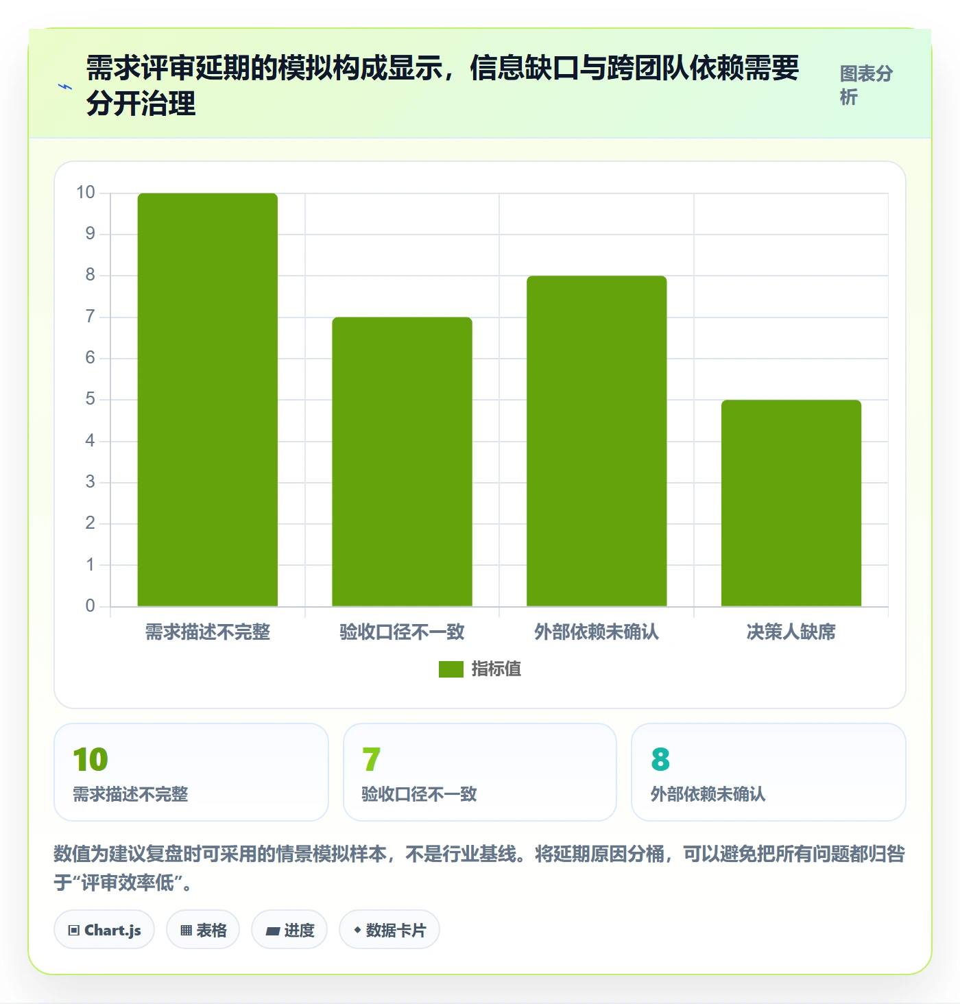 需求评审流程与规范:跨部门团队需求管理协同管理关键指标