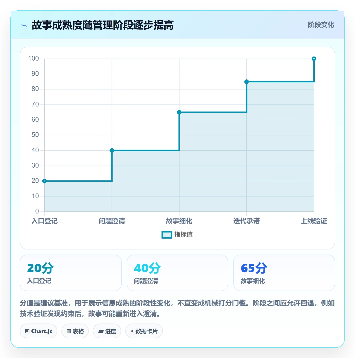 用户故事管理方法大全：项目经理产品需求入门指南落地清单