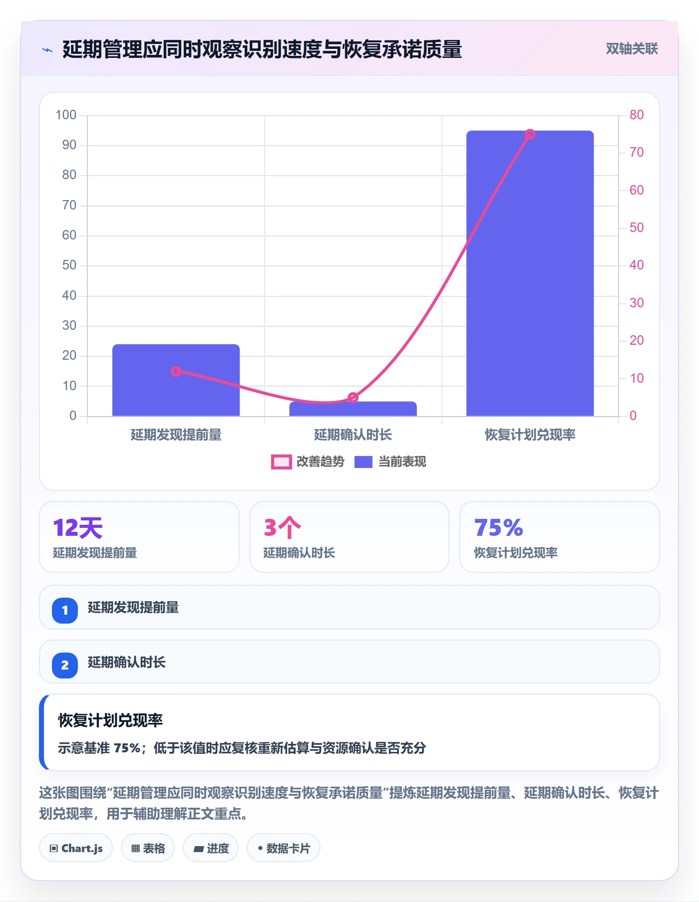 超期流程与规范：PMO延期管理效率提升关键指标