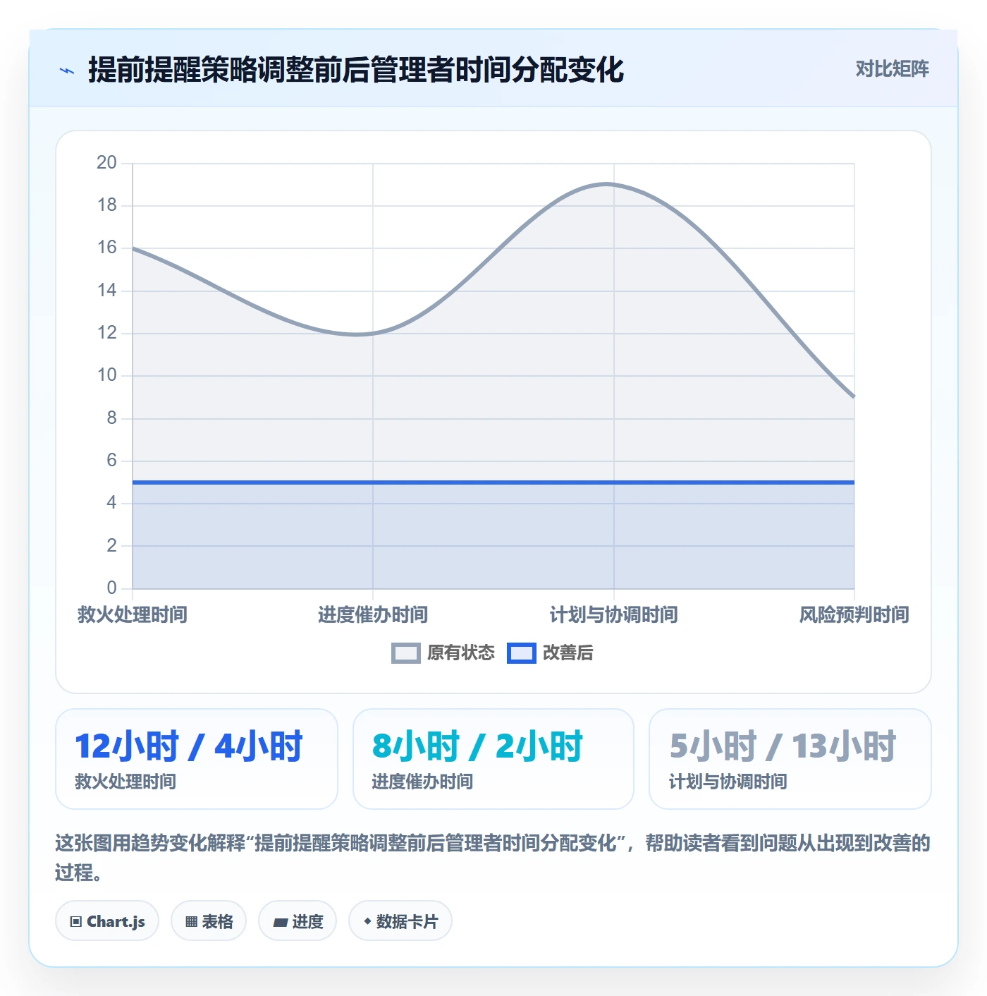 任务提醒如何做好提前提醒？企业管理者效率提升与操作步骤