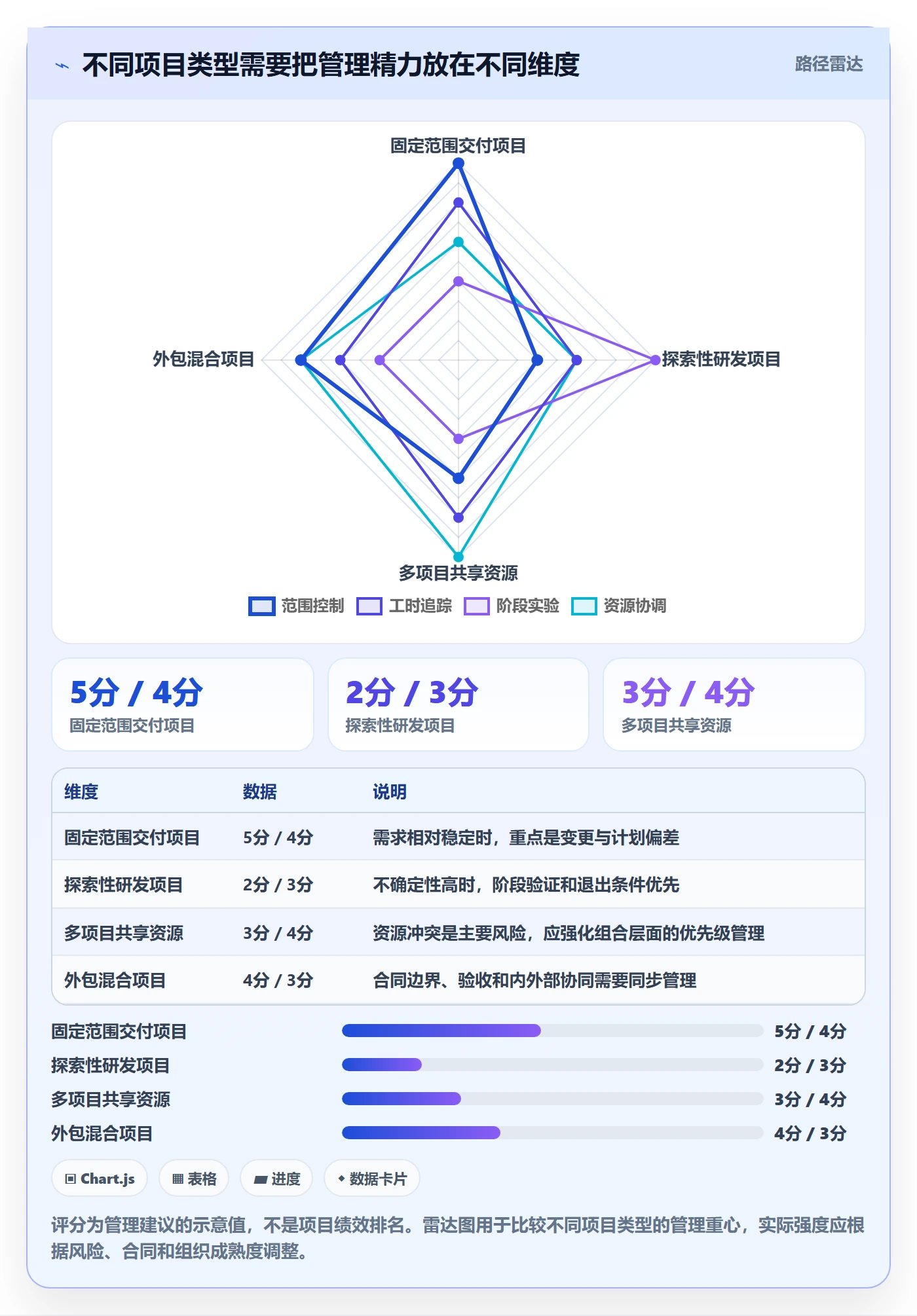 人力成本管理方法大全：项目负责人成本管理落地方案落地清单