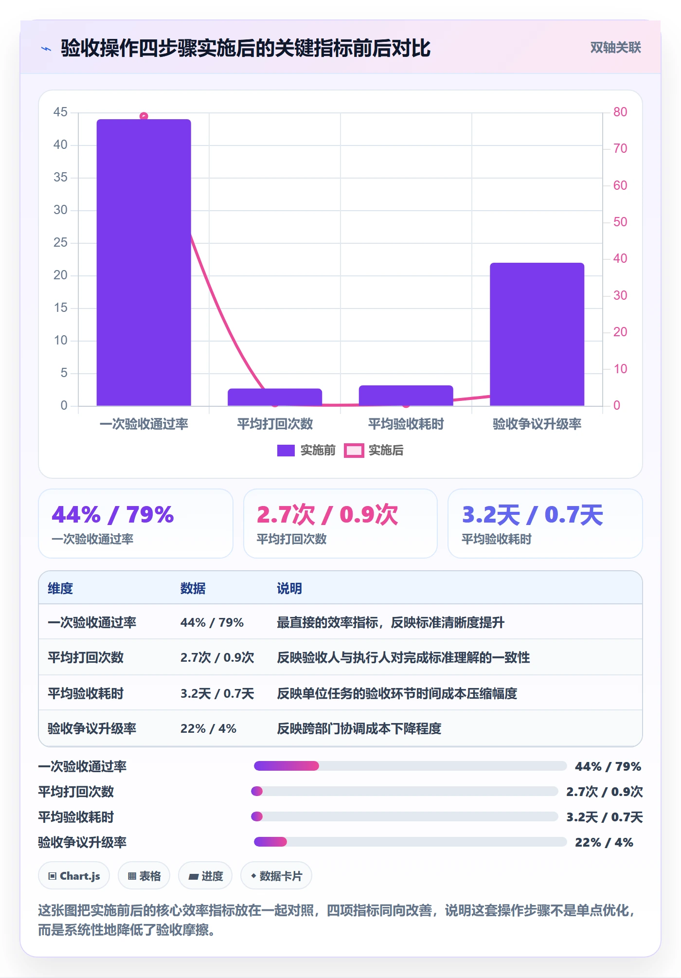 任务验收如何做好确认完成?项目经理入门指南与操作步骤