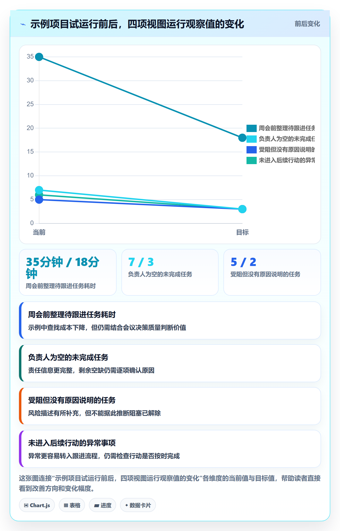 分组落地方案:项目经理开展列表视图的实操方法案例解析
