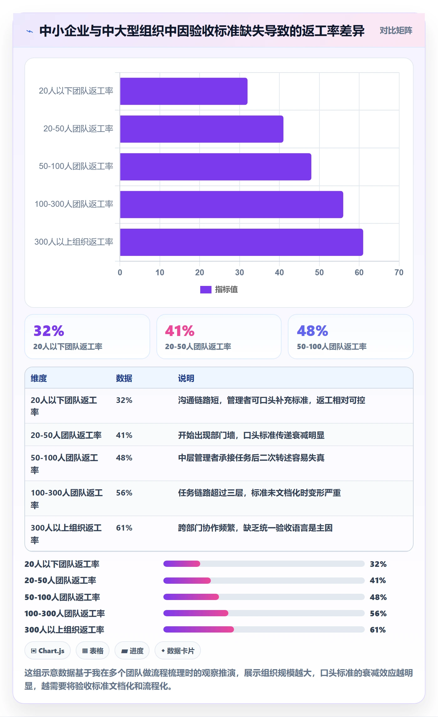 提交怎么做？企业管理者效率提升：任务验收从0到1