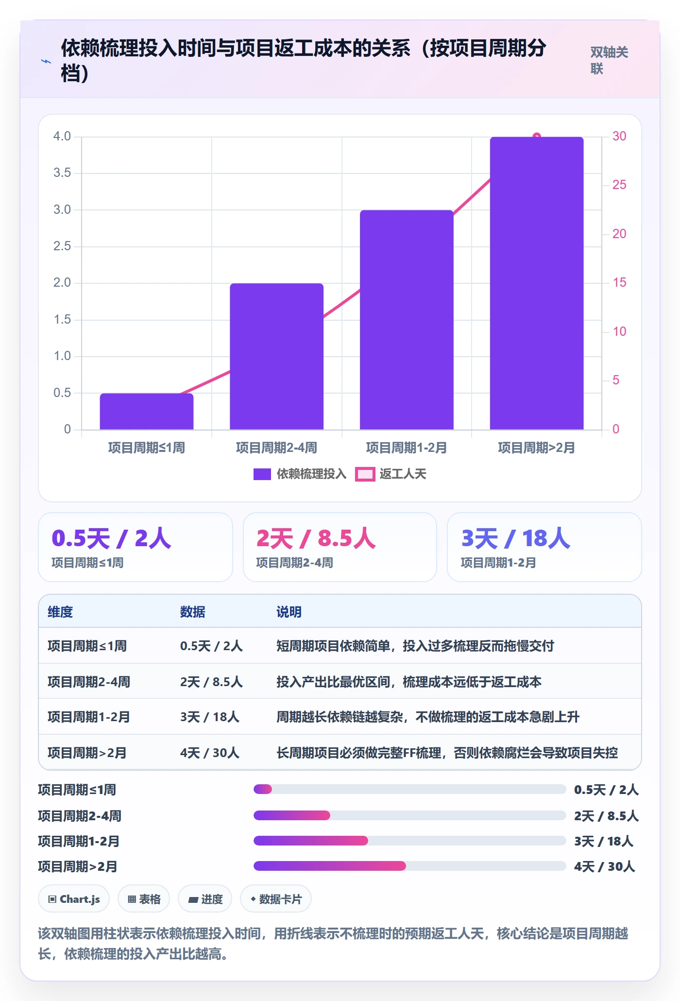 FF怎么做?跨部门团队数据分析:任务依赖从0到1