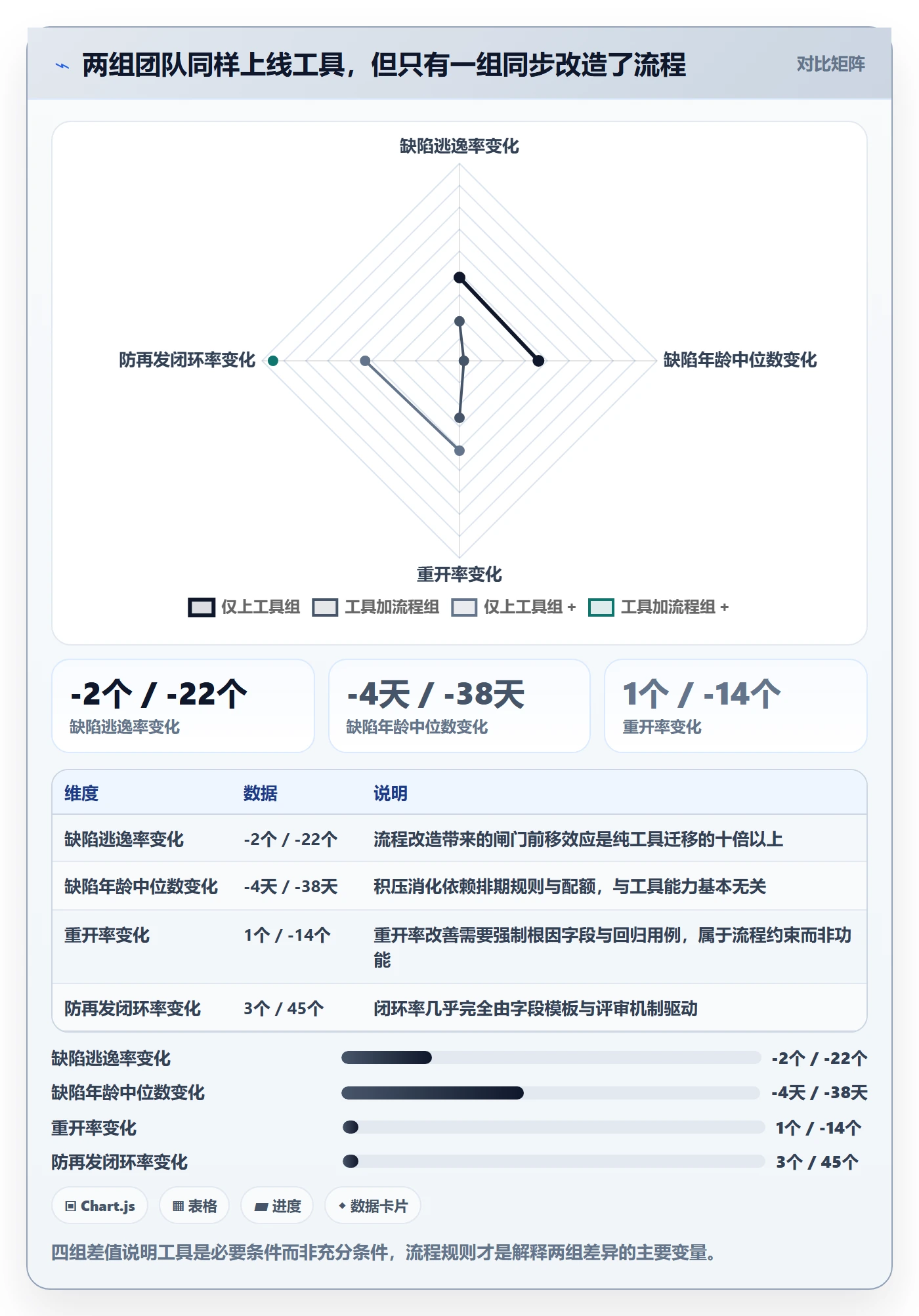 Bug / 缺陷如何做好问题?企业管理者最佳实践与操作步骤